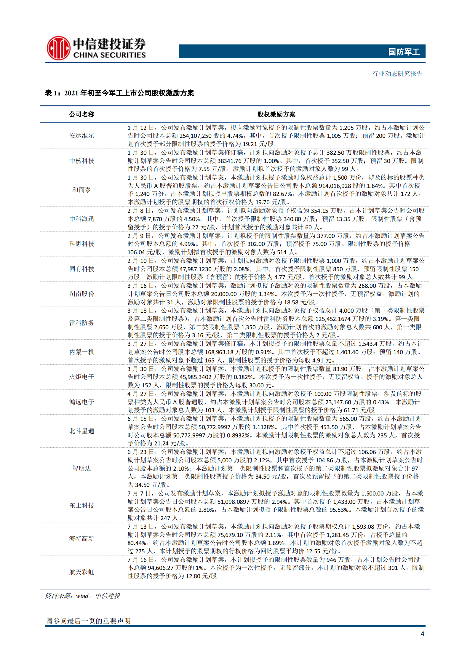 国防军工行业：中报业绩向好+股权激励推进，军工板块有望延续升势-20210718-中信建投-30页 第5页