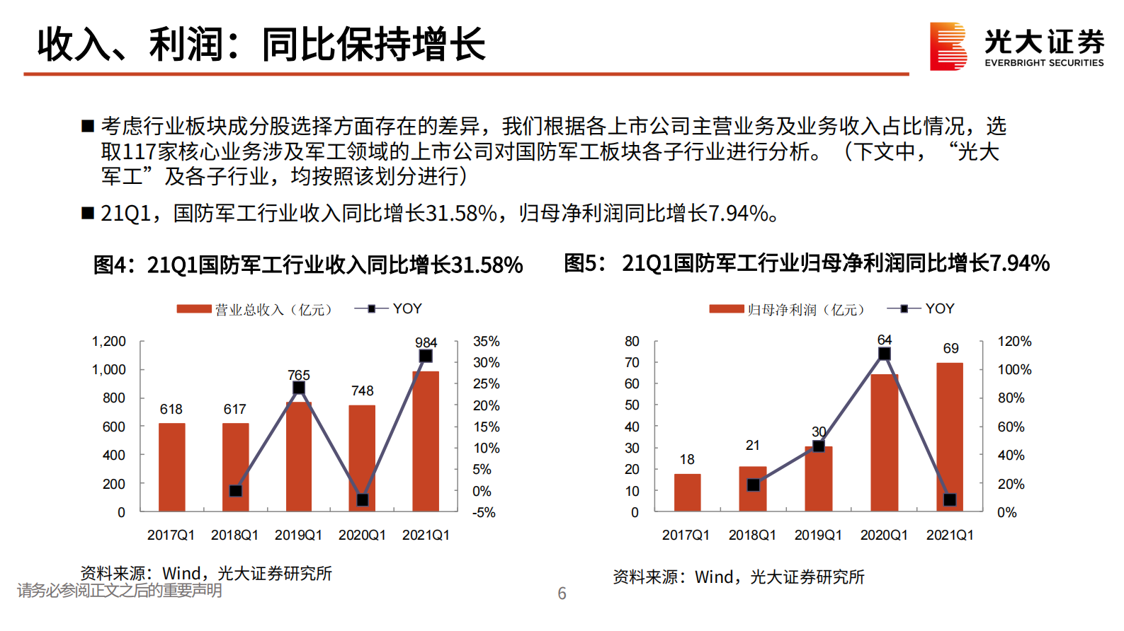 国防军工行业2021年中期投资策略：景气度持续，寻找高确定性成长赛道-20210726-光大证券-43页 第7页
