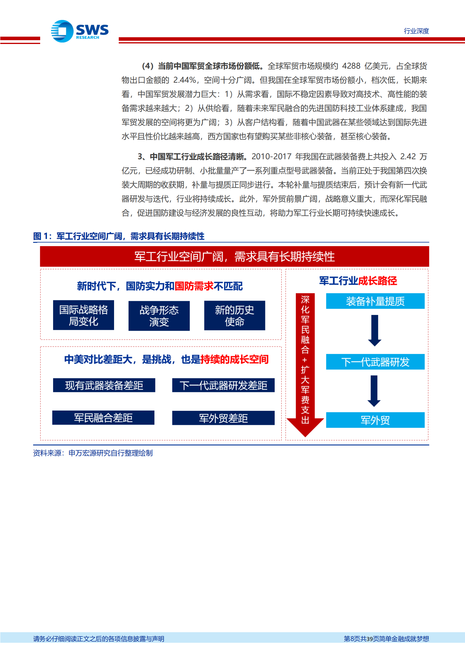 国防军工行业军工策略系列问题之一：如何看待军工行业的空间及其持续性？-20210809-申万宏源-39页 第8页