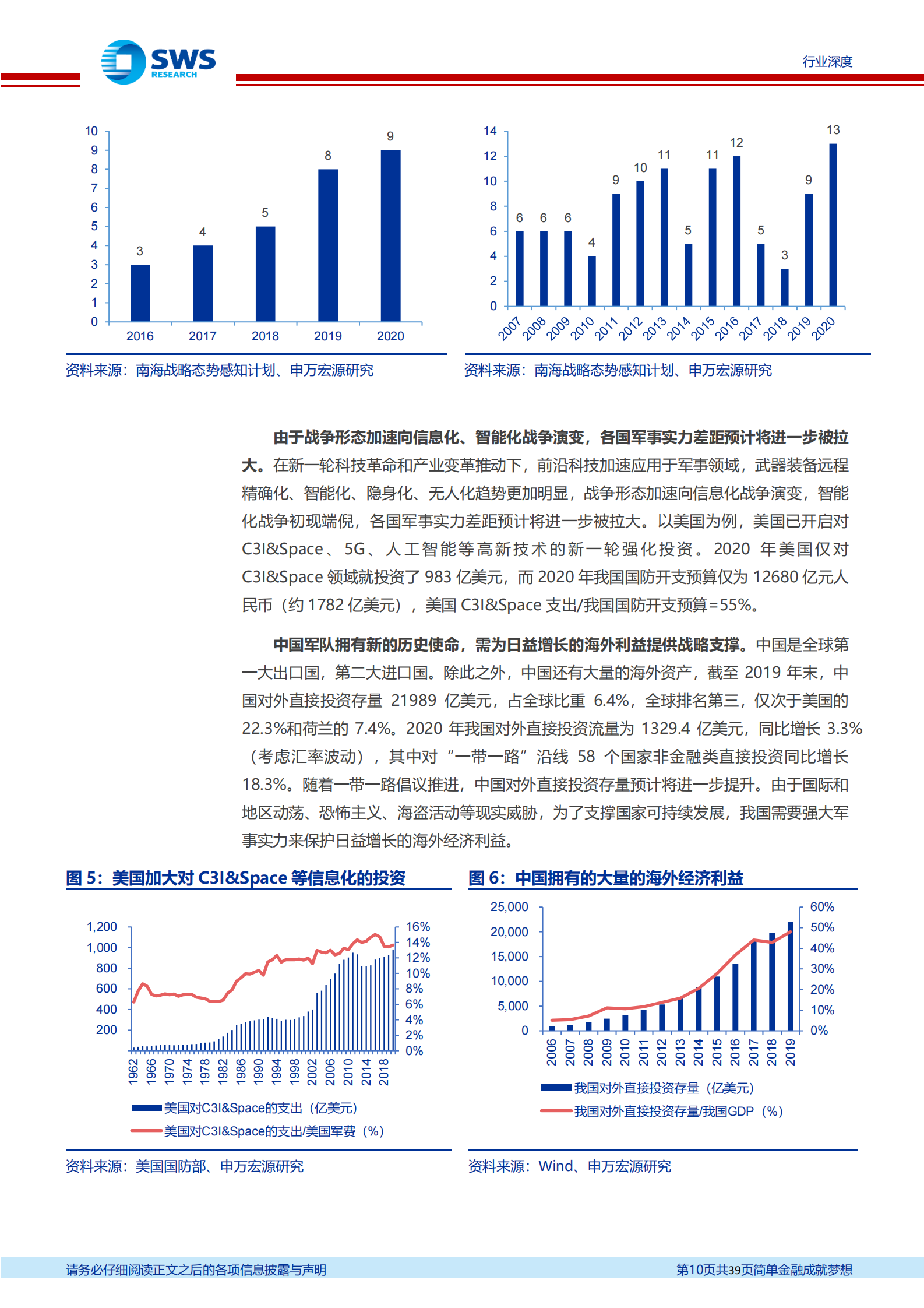 国防军工行业军工策略系列问题之一：如何看待军工行业的空间及其持续性？-20210809-申万宏源-39页 第10页