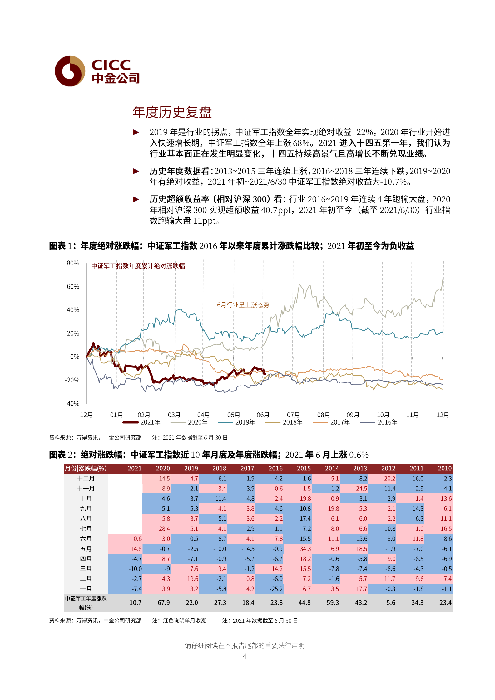 航空航天科技行业7月展望：进入中报季，产业链中游景气度高-20210705-中金公司-20页 第4页