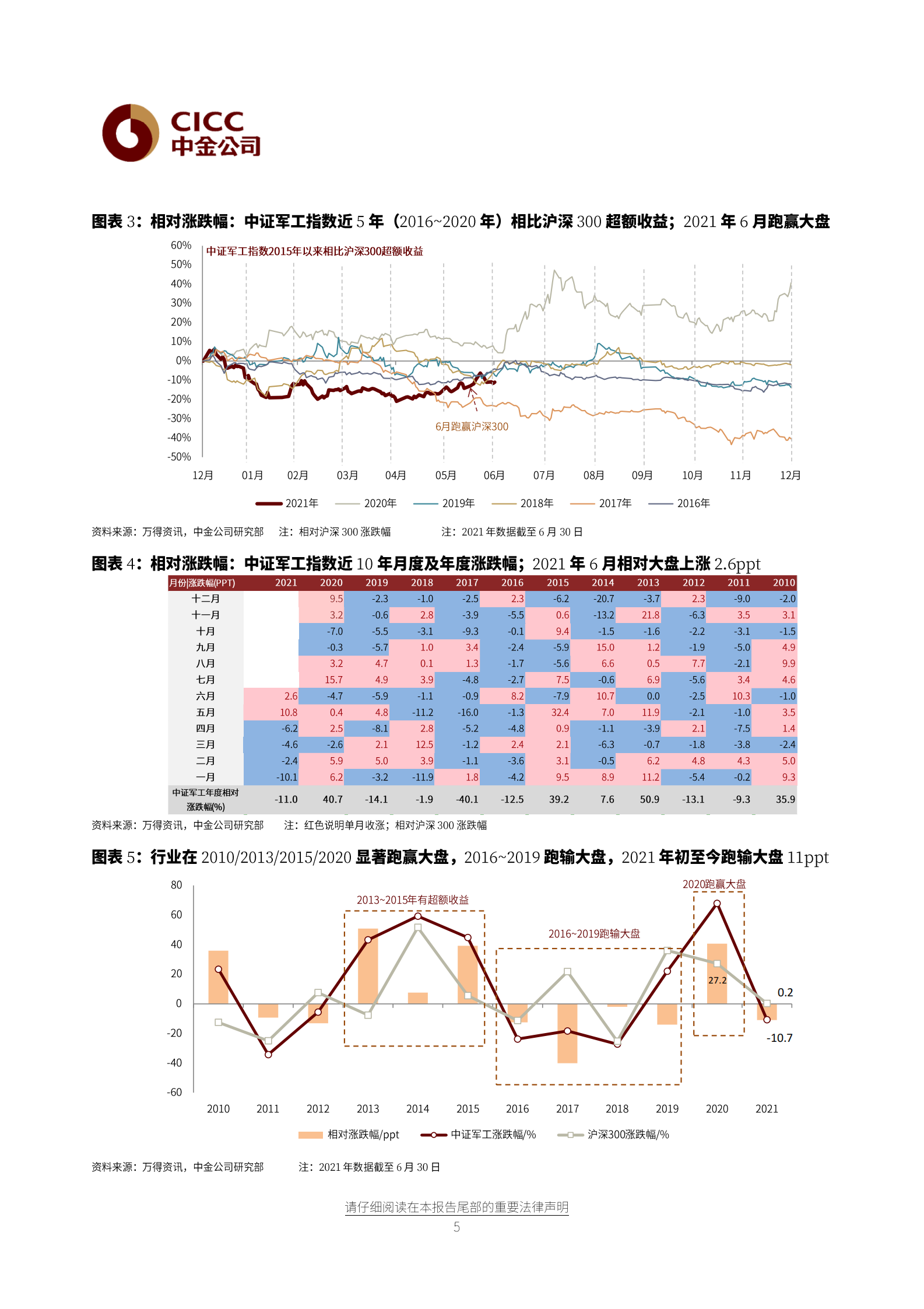 航空航天科技行业7月展望：进入中报季，产业链中游景气度高-20210705-中金公司-20页 第5页