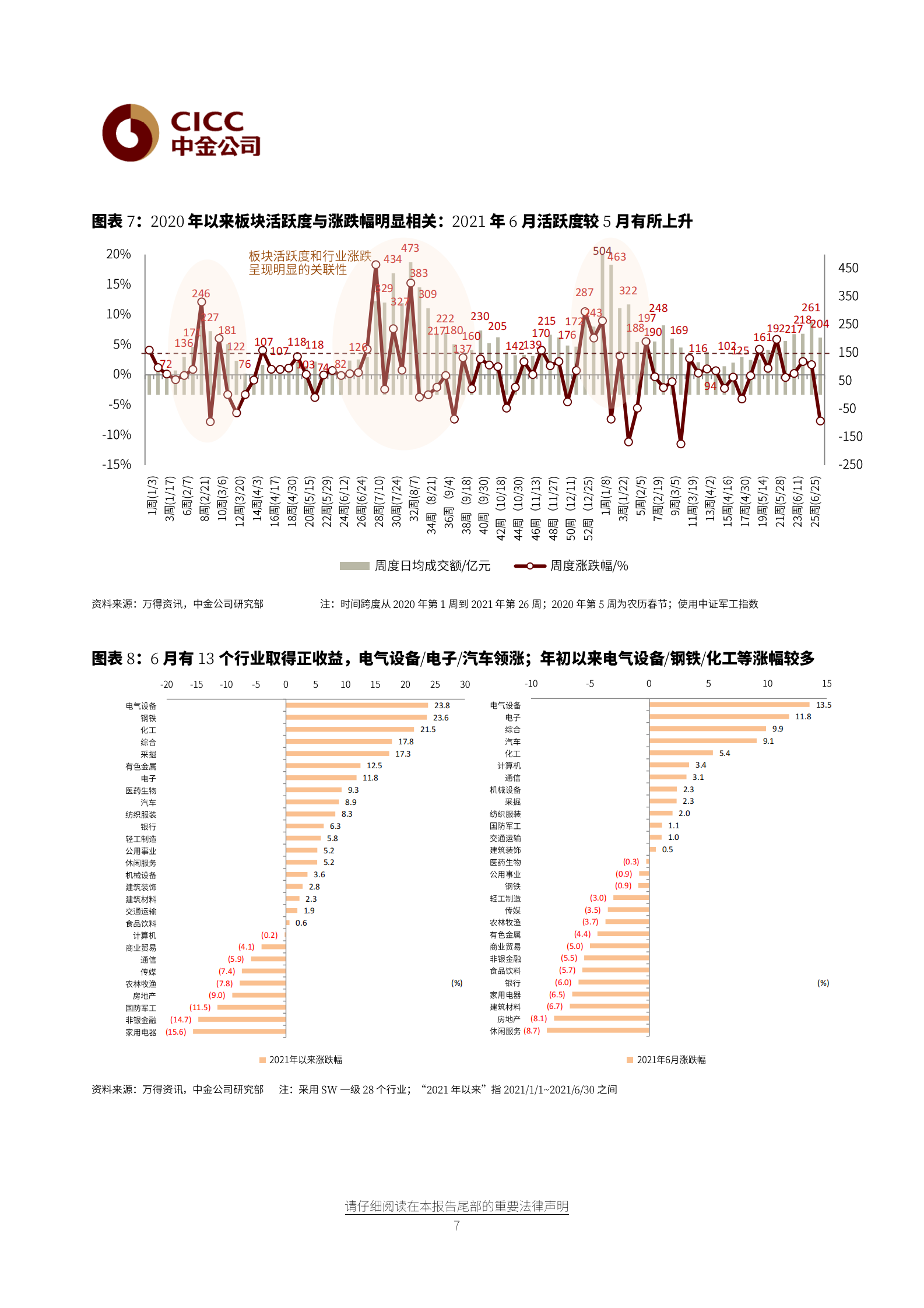航空航天科技行业7月展望：进入中报季，产业链中游景气度高-20210705-中金公司-20页 第7页