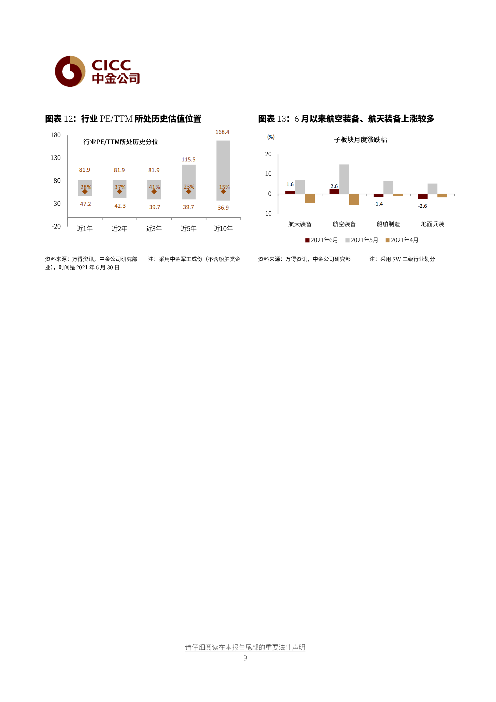 航空航天科技行业7月展望：进入中报季，产业链中游景气度高-20210705-中金公司-20页 第9页