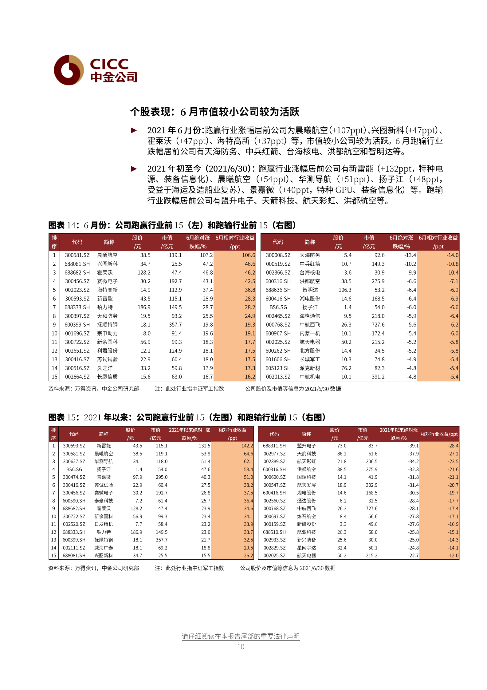 航空航天科技行业7月展望：进入中报季，产业链中游景气度高-20210705-中金公司-20页 第10页