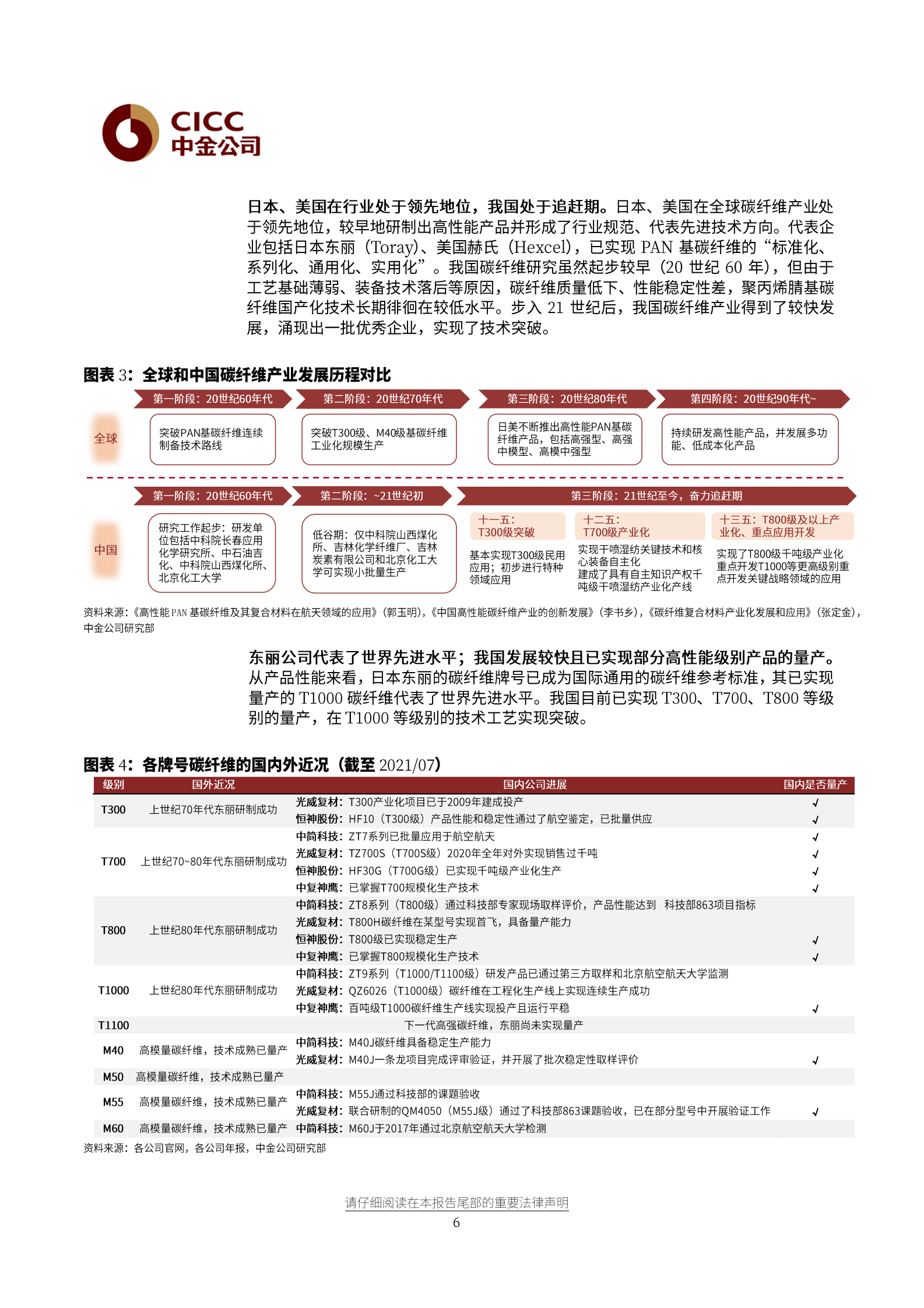 航空航天科技行业新材料：国产碳纤维产业的崛起之路-20210728-中金公司-33页 第6页