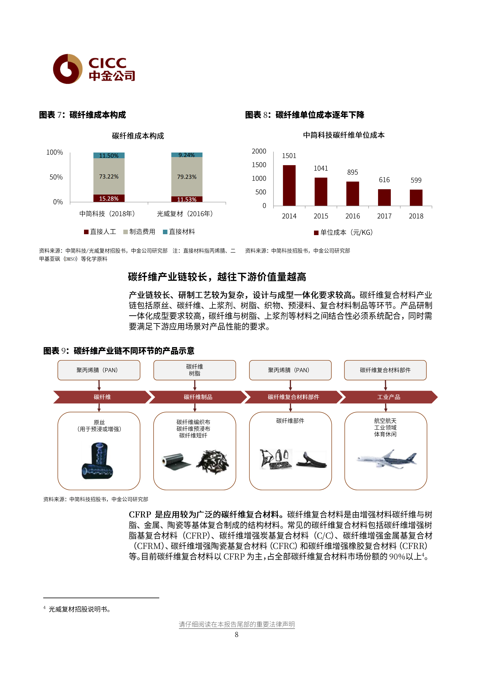 航空航天科技行业新材料：国产碳纤维产业的崛起之路-20210728-中金公司-33页 第8页