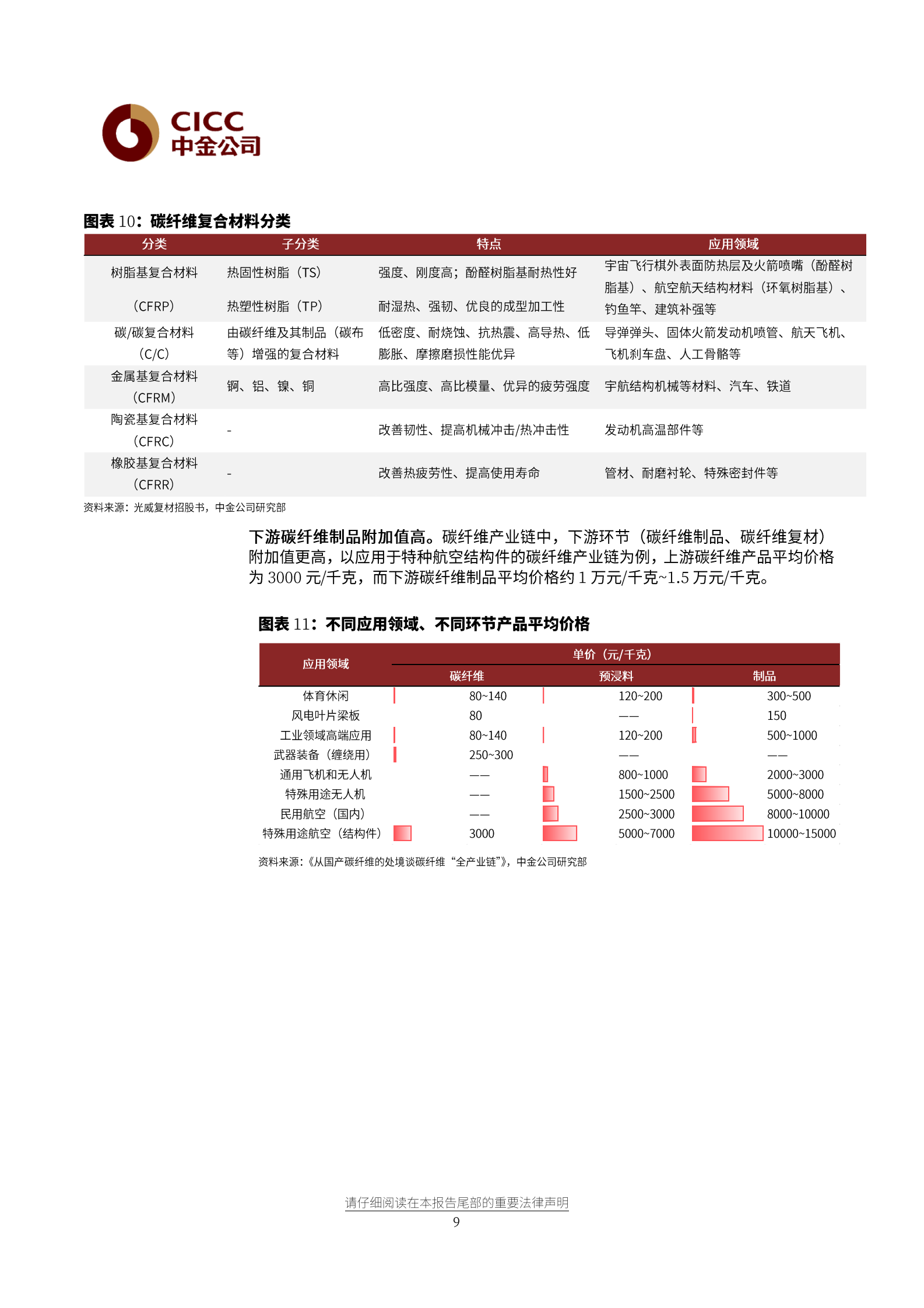 航空航天科技行业新材料：国产碳纤维产业的崛起之路-20210728-中金公司-33页 第9页