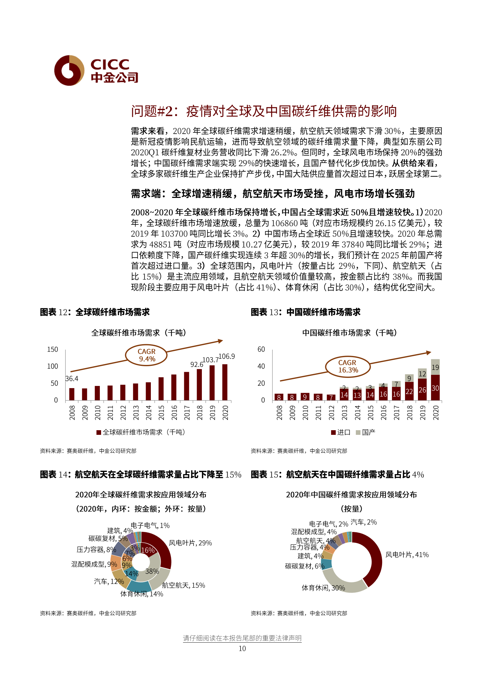 航空航天科技行业新材料：国产碳纤维产业的崛起之路-20210728-中金公司-33页 第10页