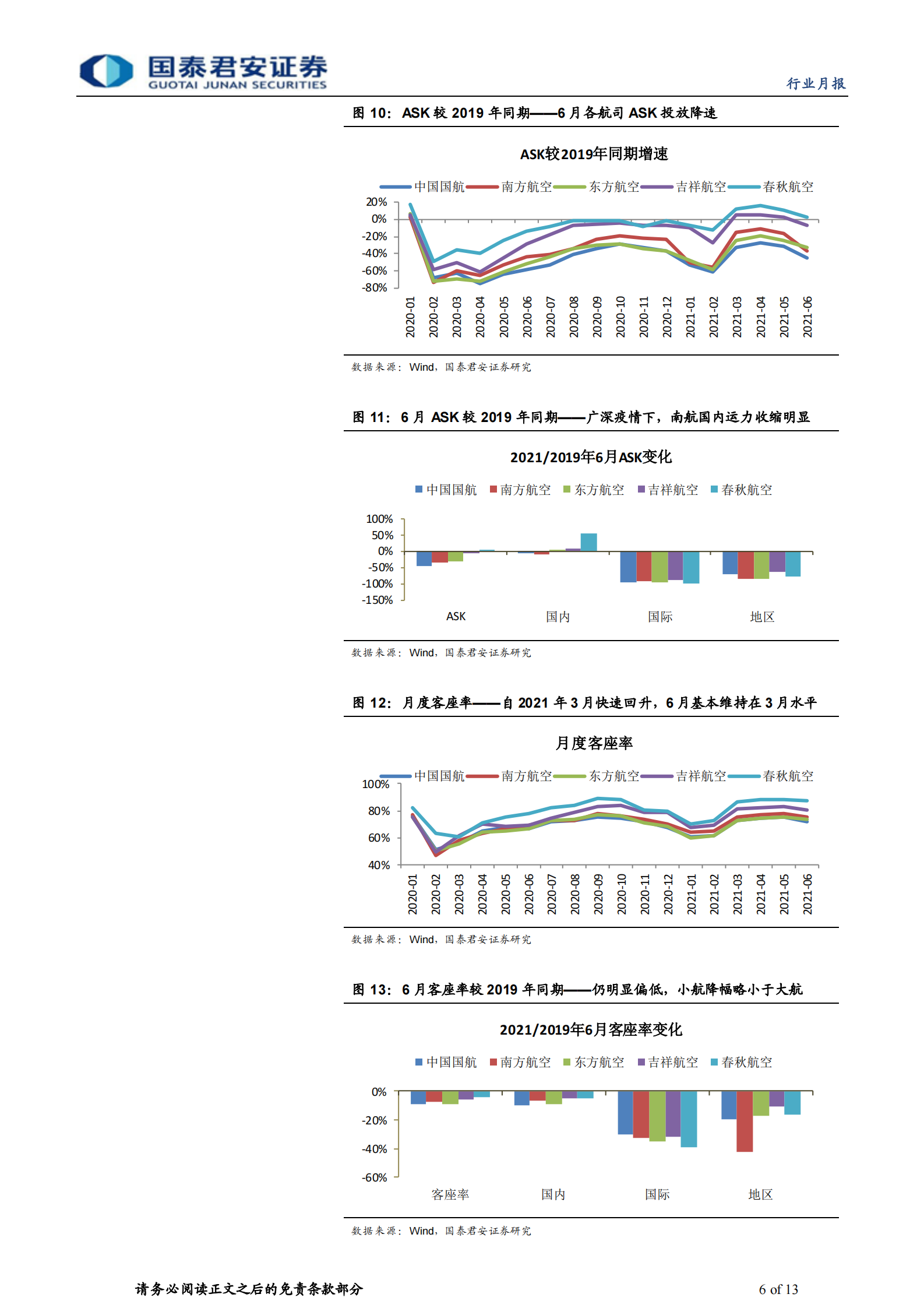 航空行业2021年6月航空机场月报：暑运票价超预期，疫情影响待观察-20210722-国泰君安-13页 第6页