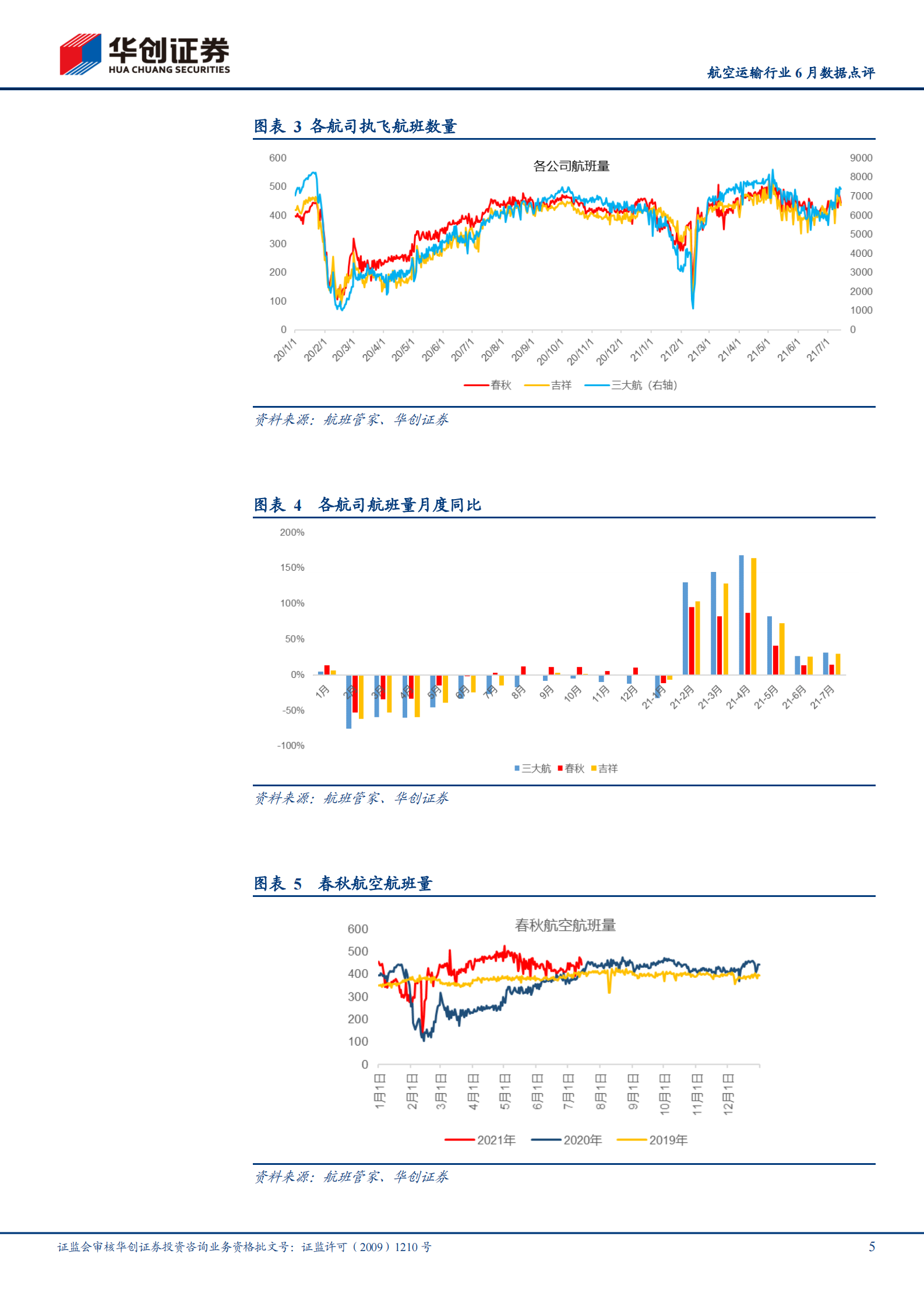 航空运输行业6月数据点评：散发疫情及天气因素致行业运行品质环比下降，春秋客座率87.7%继续领跑，关注行业性机会正在酝酿-20210715-华创证券-11页 第5页