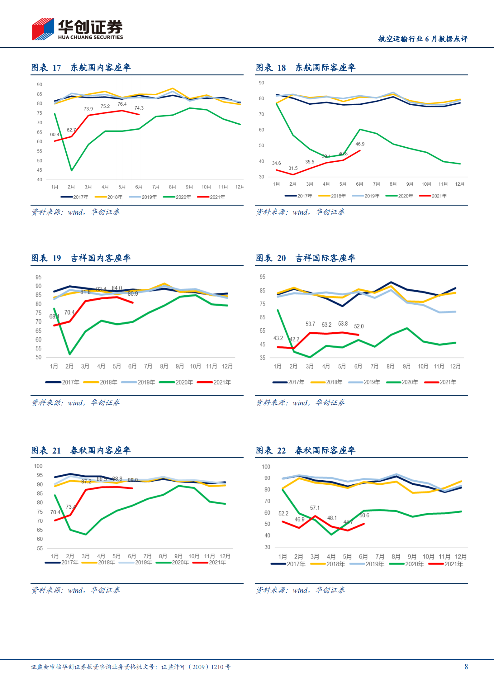 航空运输行业6月数据点评：散发疫情及天气因素致行业运行品质环比下降，春秋客座率87.7%继续领跑，关注行业性机会正在酝酿-20210715-华创证券-11页 第8页