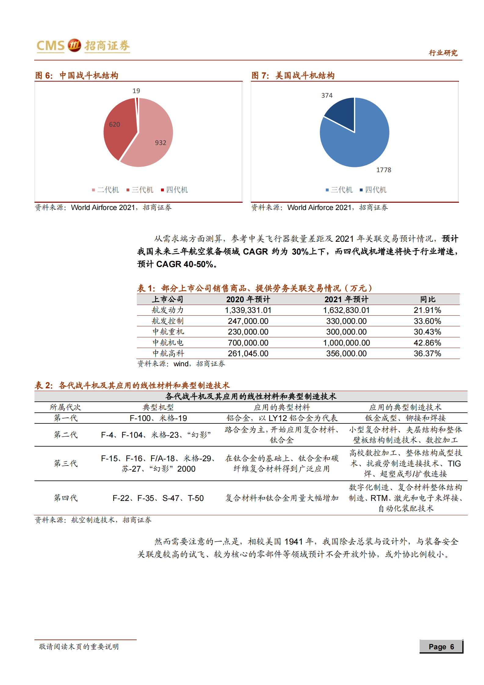 军工行业航空航天制造系列报告（一）：外协加工，鹰隼试翼，风尘翕张-20210718-招商证券-22页 第6页