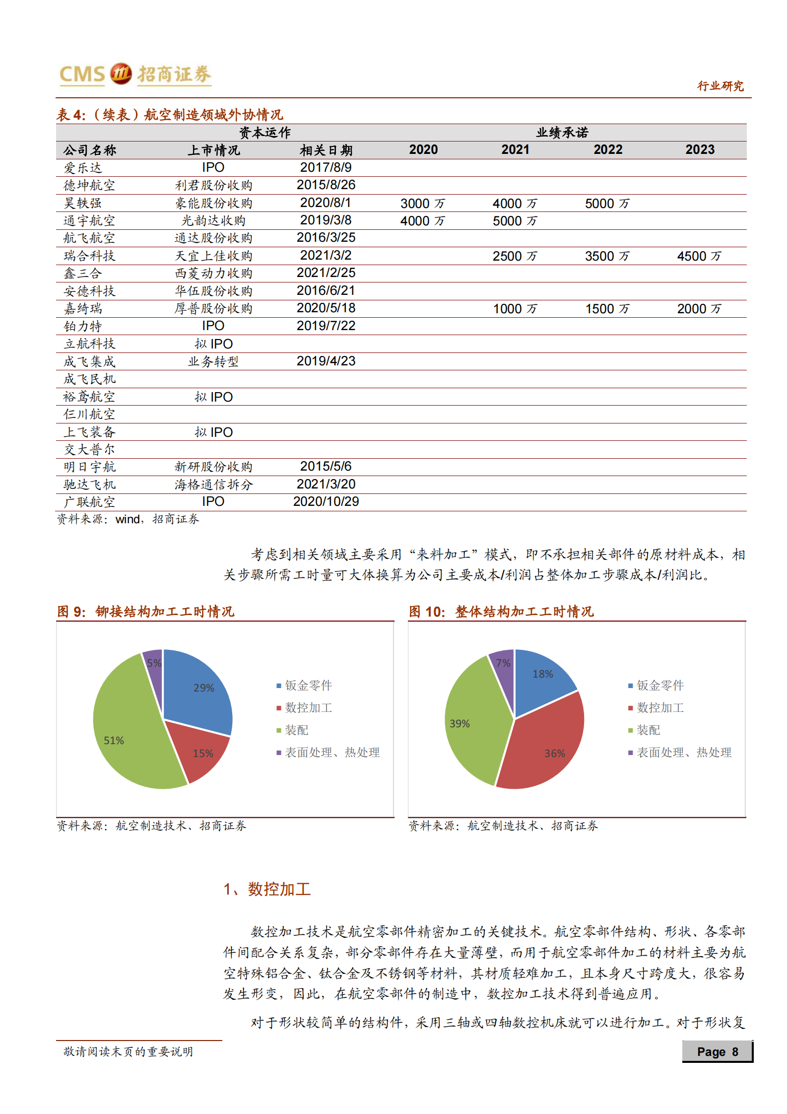 军工行业航空航天制造系列报告（一）：外协加工，鹰隼试翼，风尘翕张-20210718-招商证券-22页 第8页