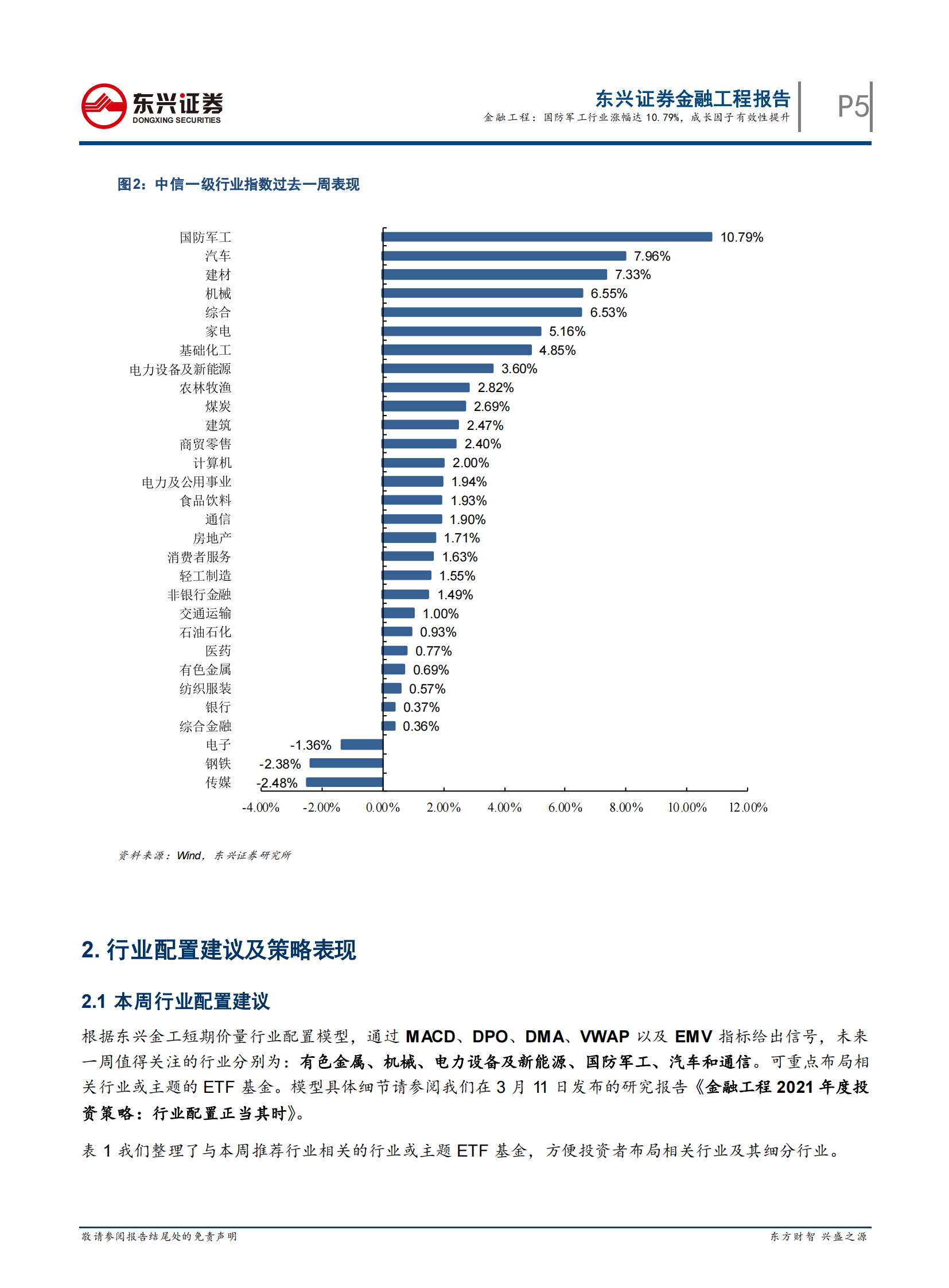 量化市场观察：国防军工行业涨幅达10.79%，成长因子有效性提升-20210808-东兴证券-17页 第5页