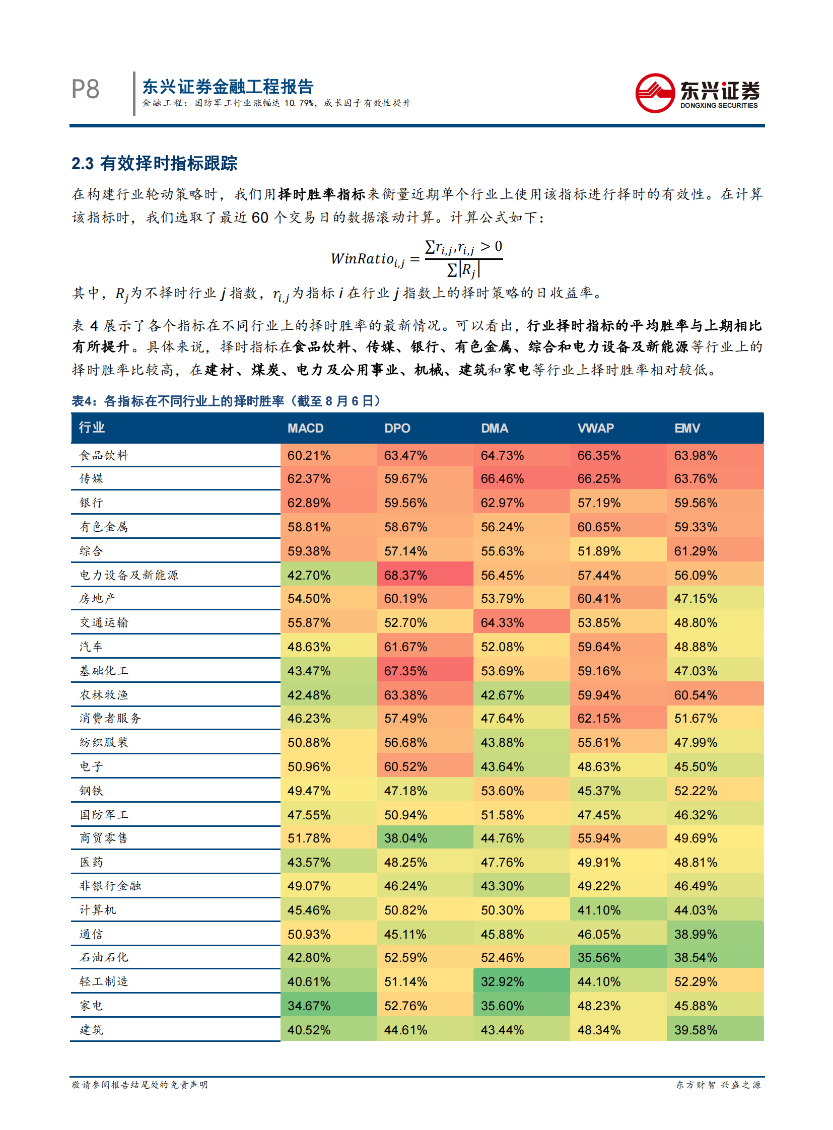 量化市场观察：国防军工行业涨幅达10.79%，成长因子有效性提升-20210808-东兴证券-17页 第8页