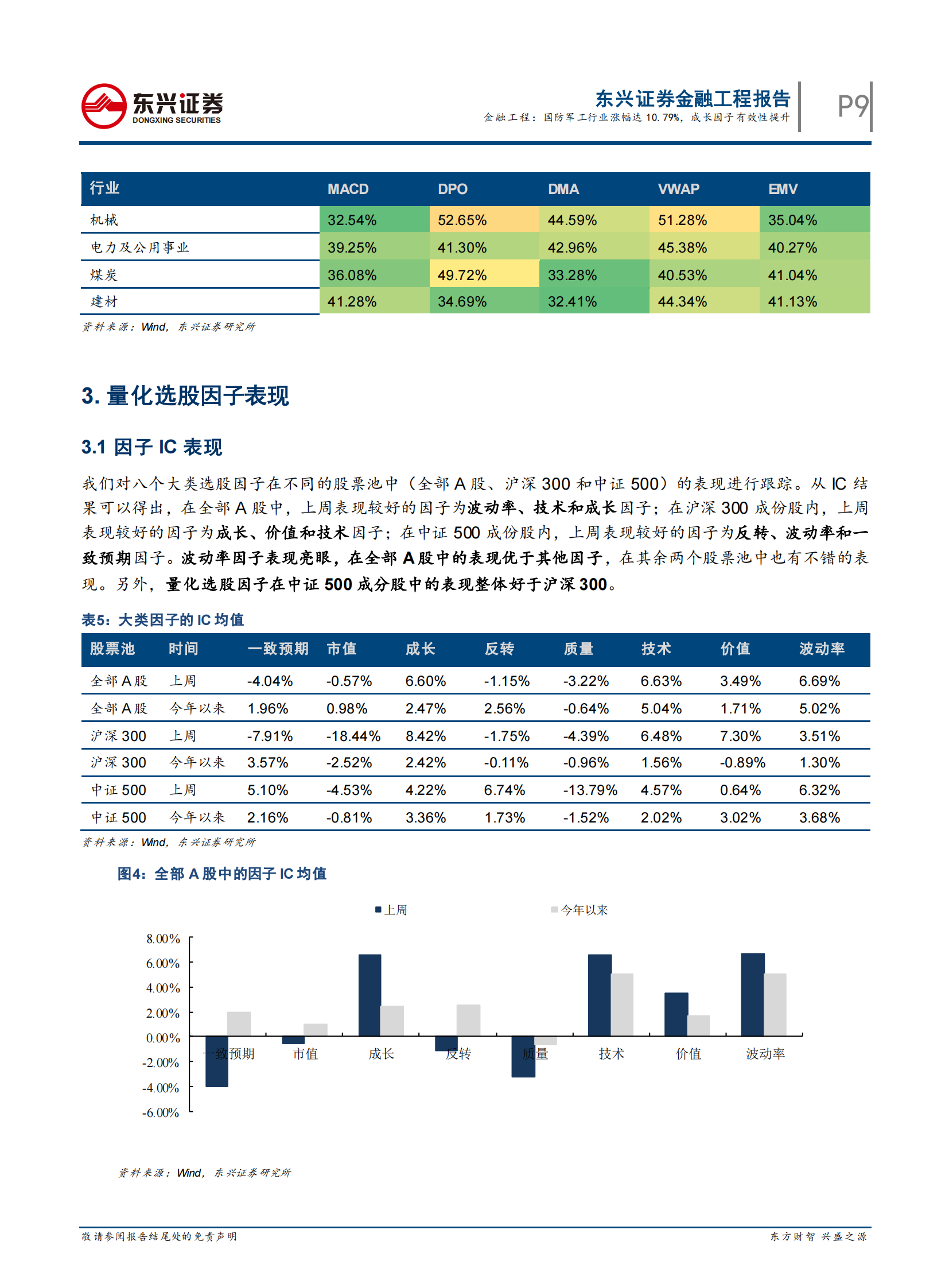 量化市场观察：国防军工行业涨幅达10.79%，成长因子有效性提升-20210808-东兴证券-17页 第9页