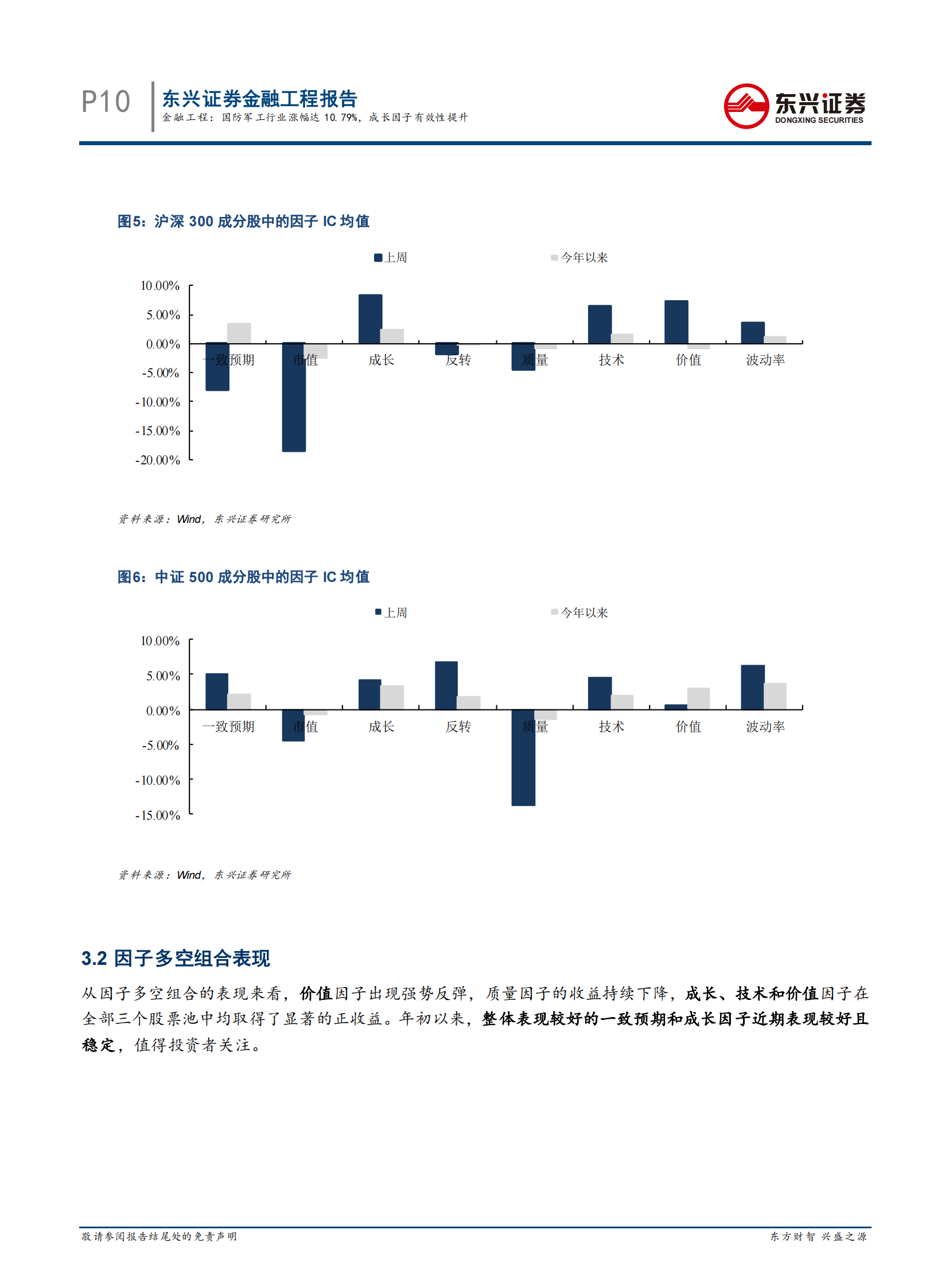 量化市场观察：国防军工行业涨幅达10.79%，成长因子有效性提升-20210808-东兴证券-17页 第10页