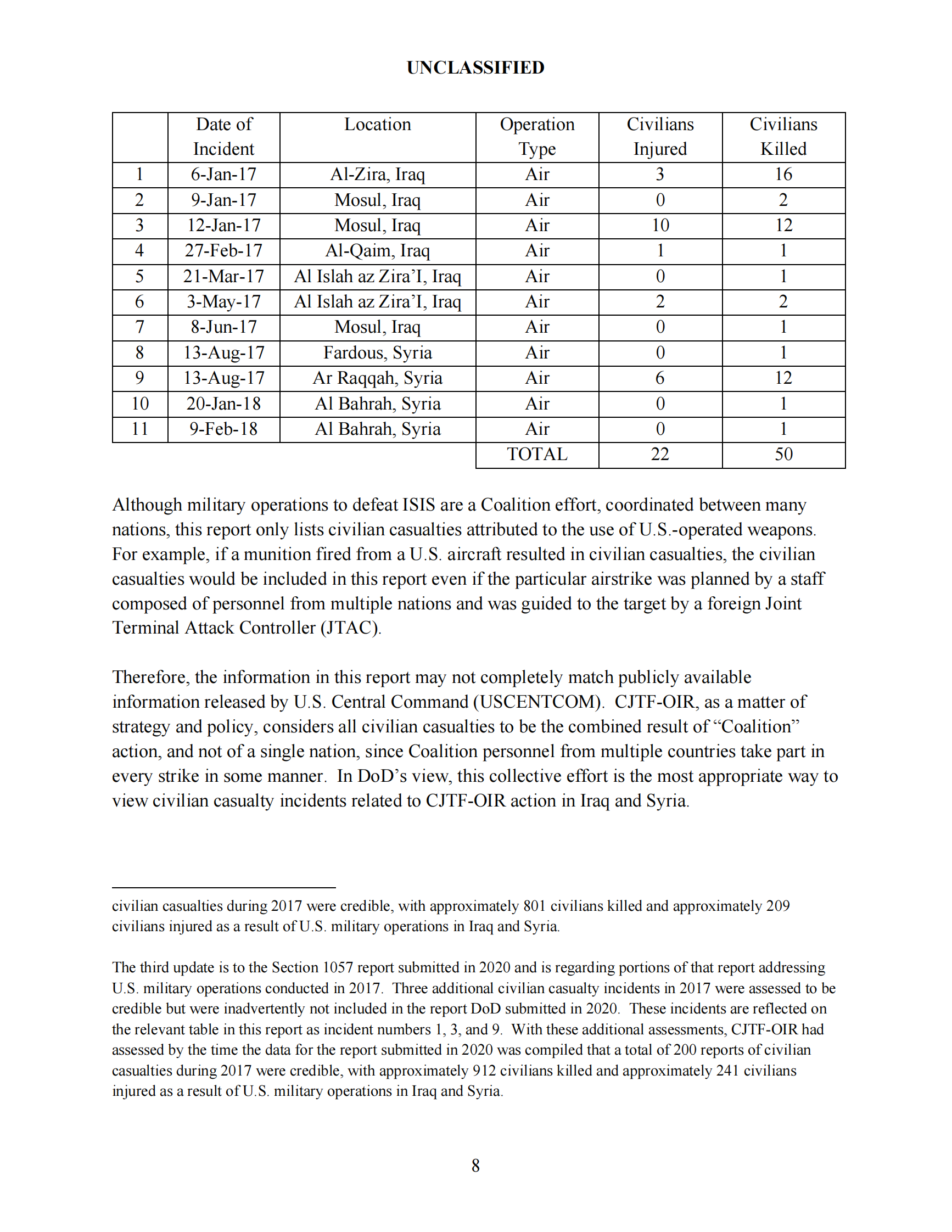 美国国防部-与美国军事行动有关的平民伤亡年度报告及其增编（英）-2021.8-24页 第8页