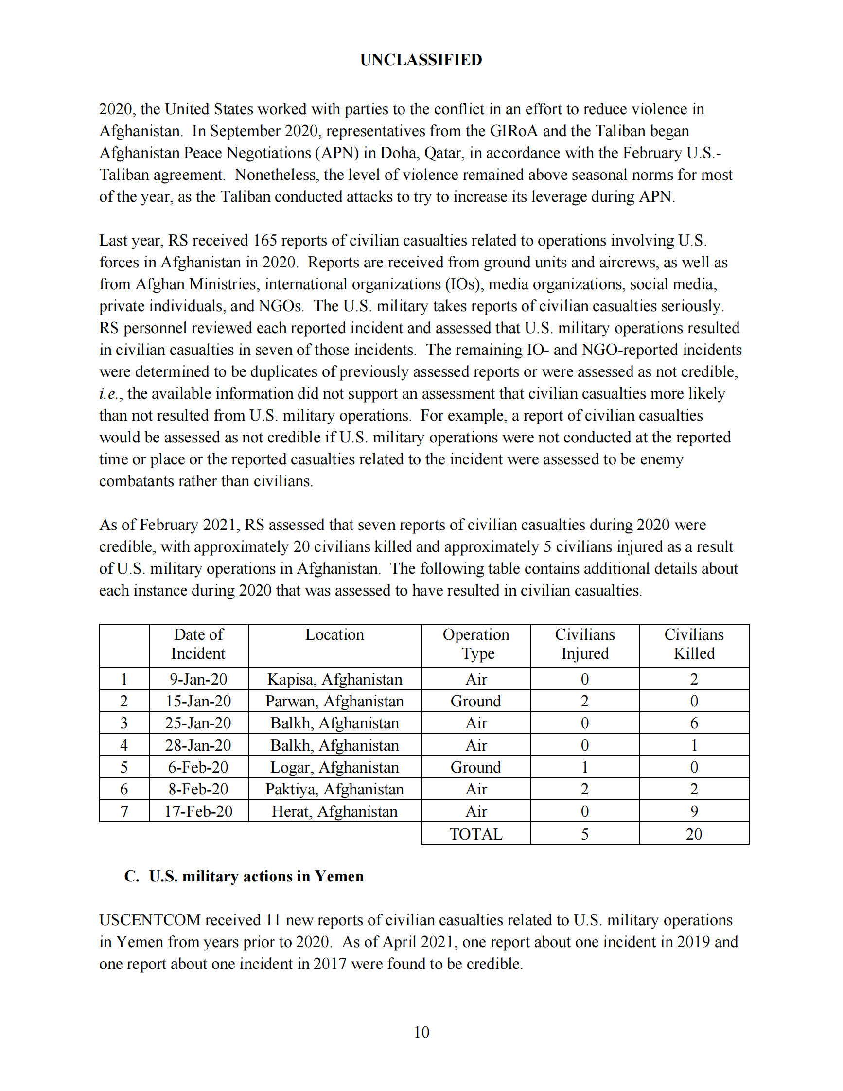 美国国防部-与美国军事行动有关的平民伤亡年度报告及其增编（英）-2021.8-24页 第10页