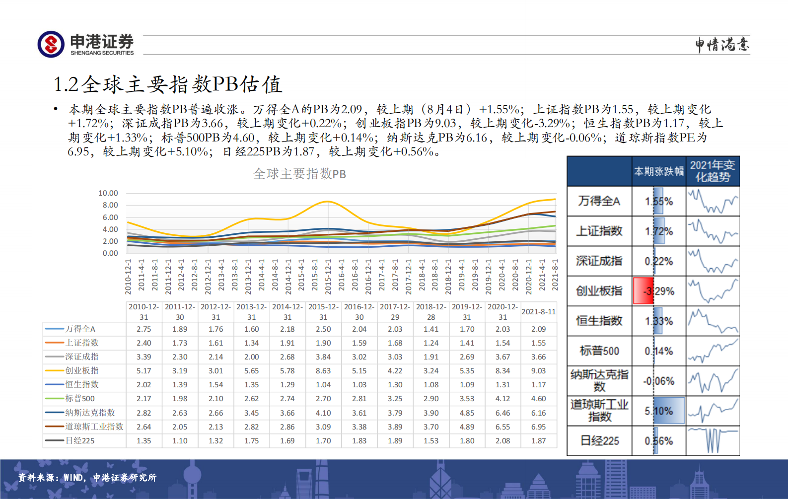 全市场估值与行业比较观察：继续高配医药生物、半导体、光伏储能、国防军工-20210811-申港证券-26页 第4页
