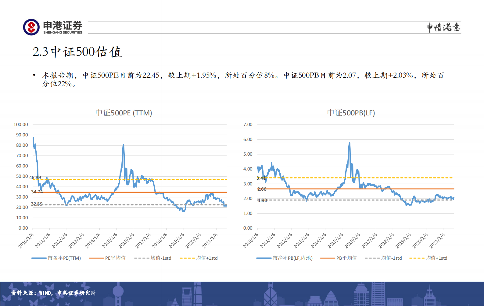 全市场估值与行业比较观察：继续高配医药生物、半导体、光伏储能、国防军工-20210811-申港证券-26页 第9页