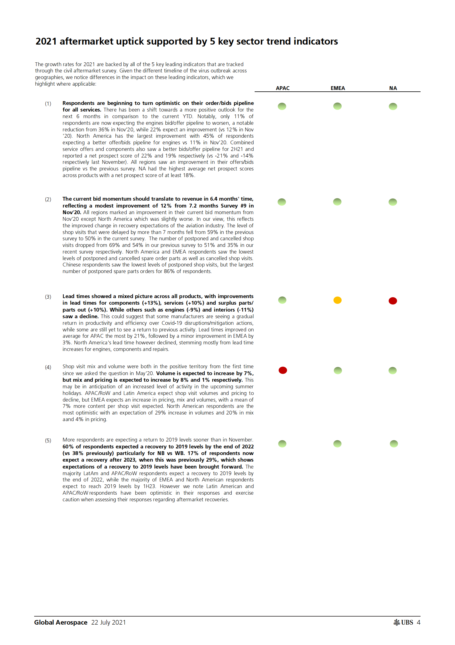瑞银-全球航空航天行业-黄昏之后就是黎明，预计2021年下半年将有23%的增长-2021.7.22-45页 第4页