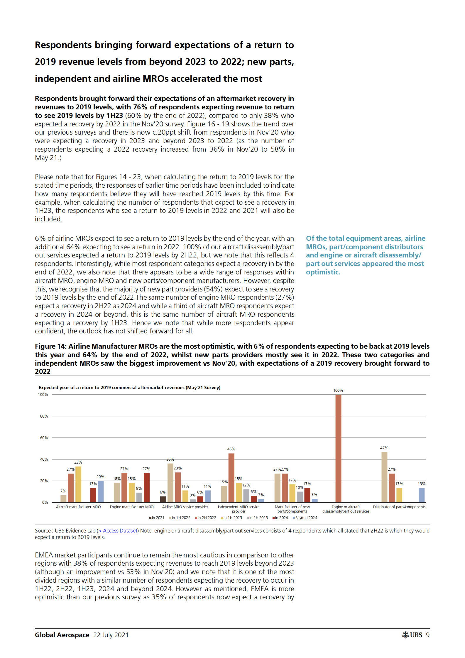 瑞银-全球航空航天行业-黄昏之后就是黎明，预计2021年下半年将有23%的增长-2021.7.22-45页 第9页