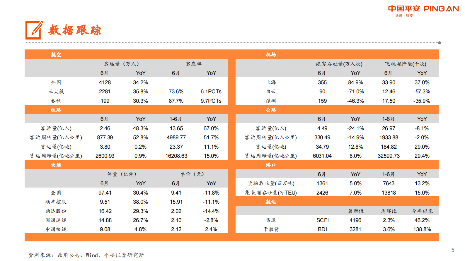 月酝知风之交运行业：暑运由“旺”转“淡”，航空运输面临较大冲击-20210805-平安证券-24页 第5页