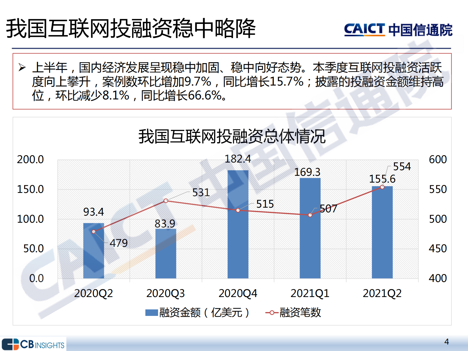 《2021年二季度互联网投融资运行情况》-中国信通院-16页 第4页