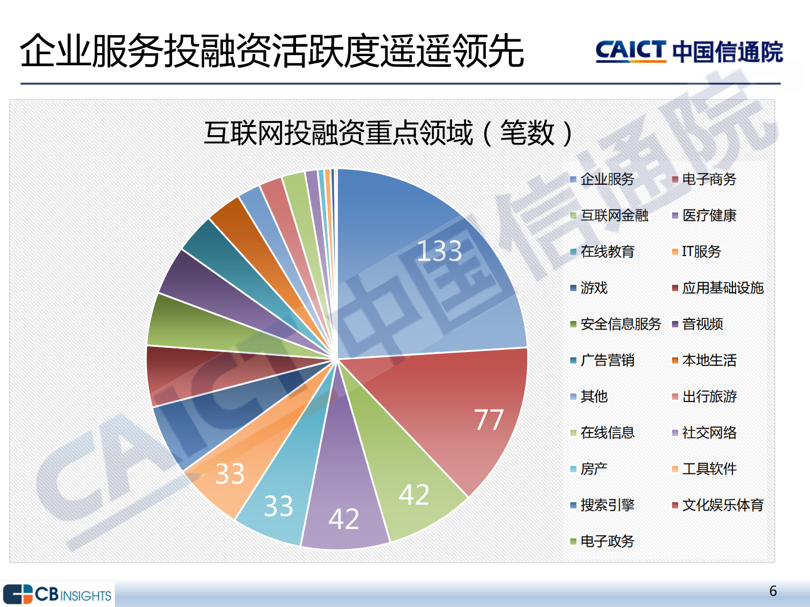 《2021年二季度互联网投融资运行情况》-中国信通院-16页 第6页
