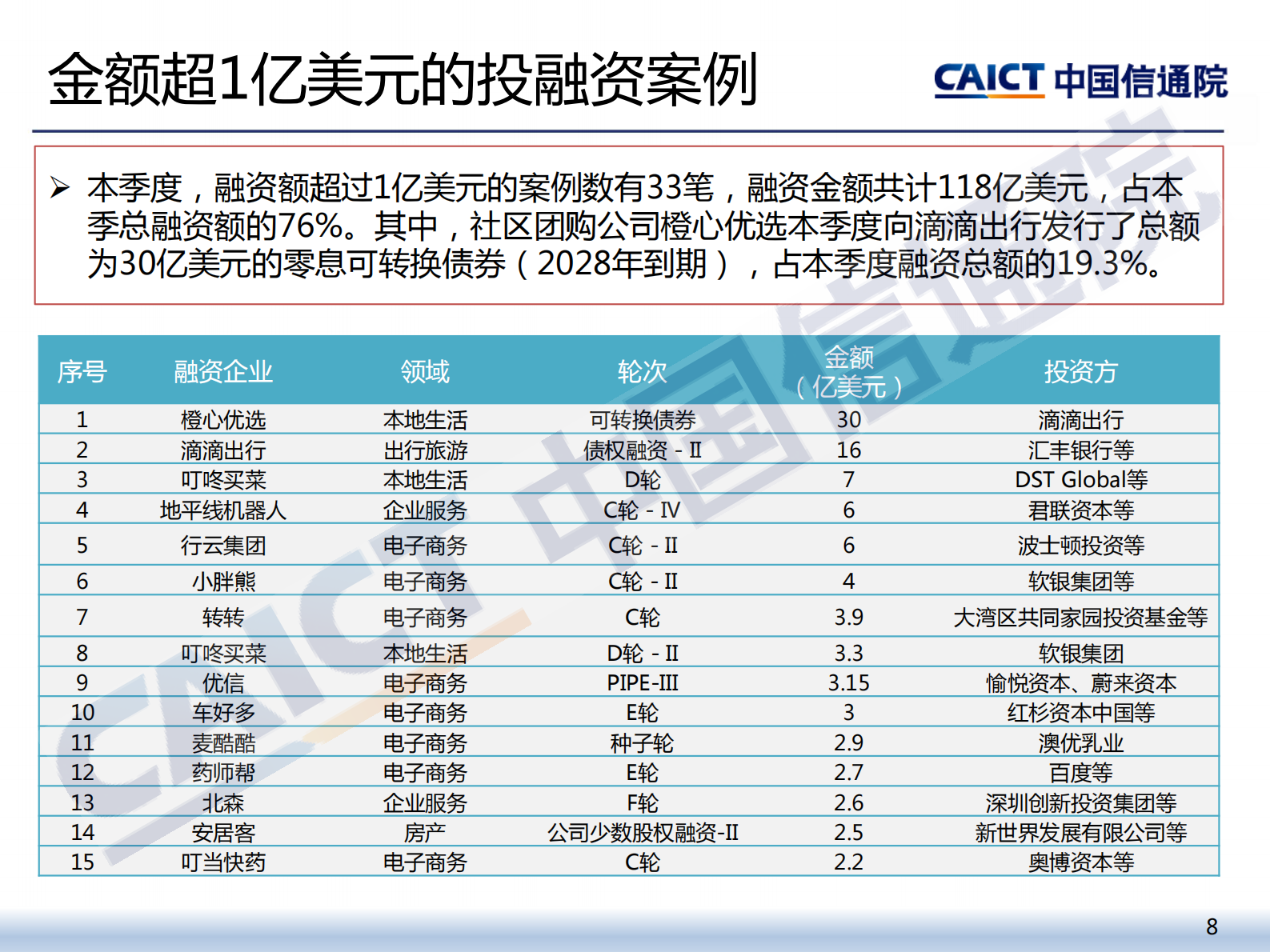 《2021年二季度互联网投融资运行情况》-中国信通院-16页 第8页