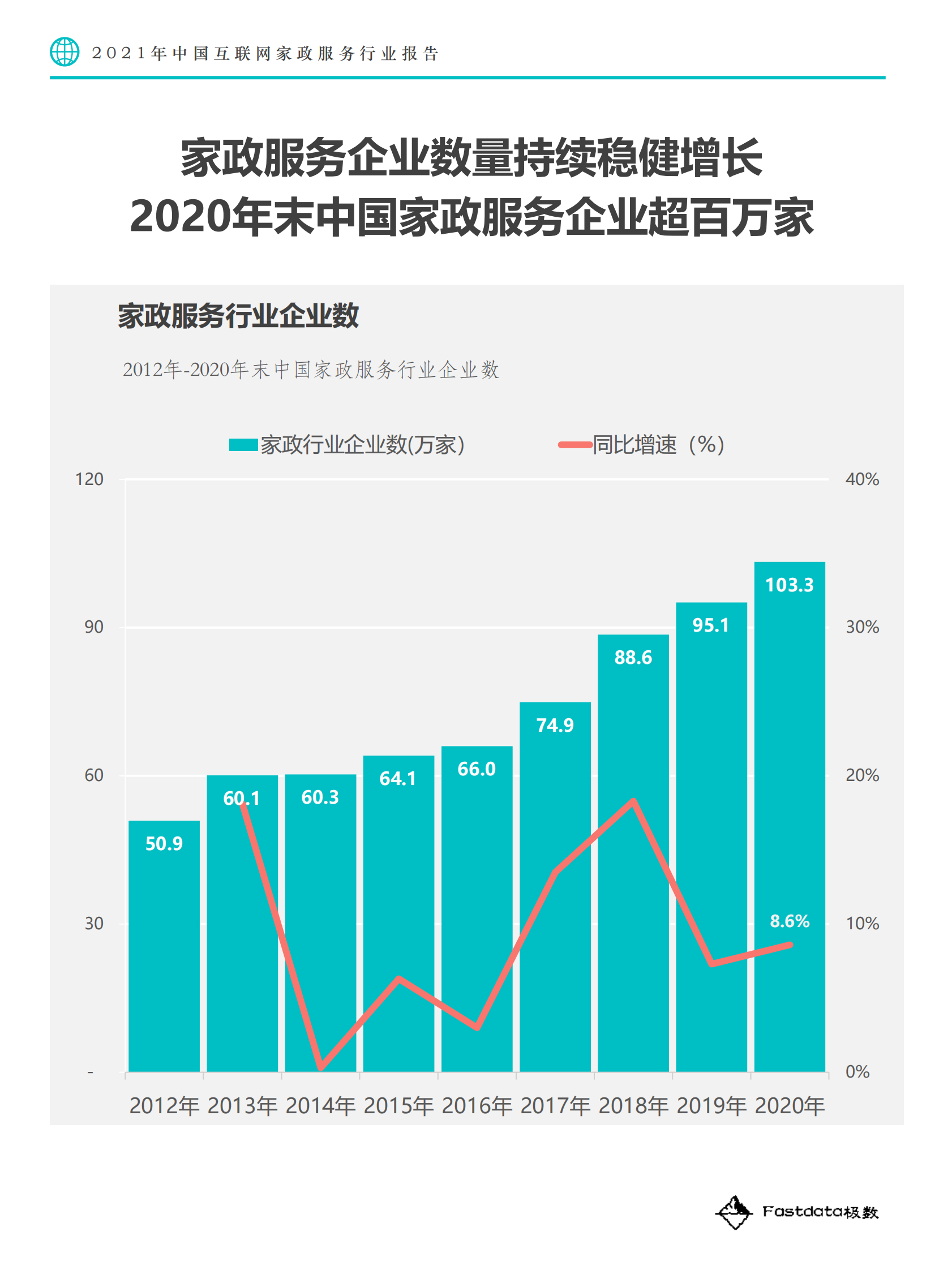 2021年中国互联网家政服务行业报告-极数-2021.8-45页 第8页