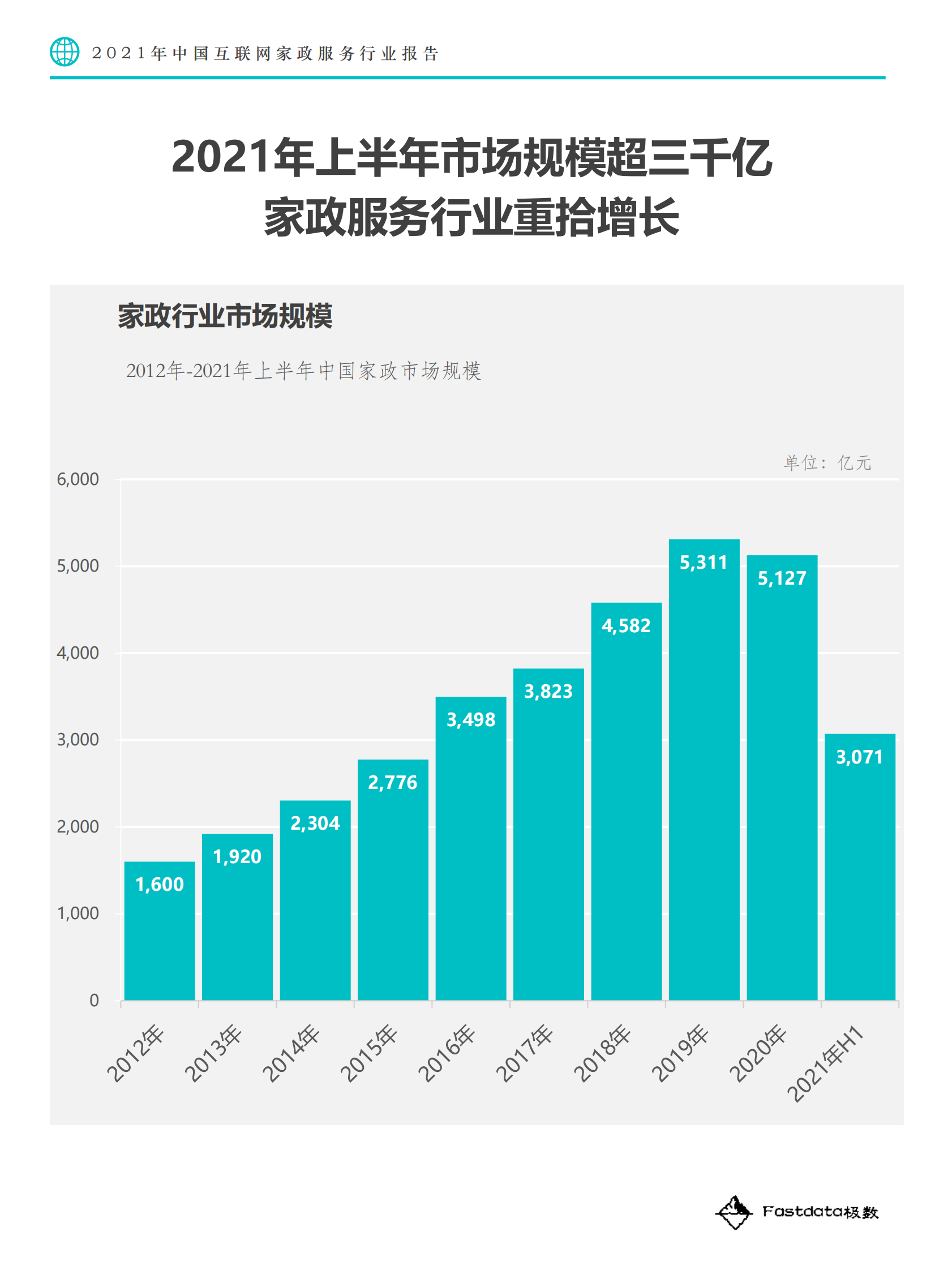 2021年中国互联网家政服务行业报告-极数-2021.8-45页 第9页