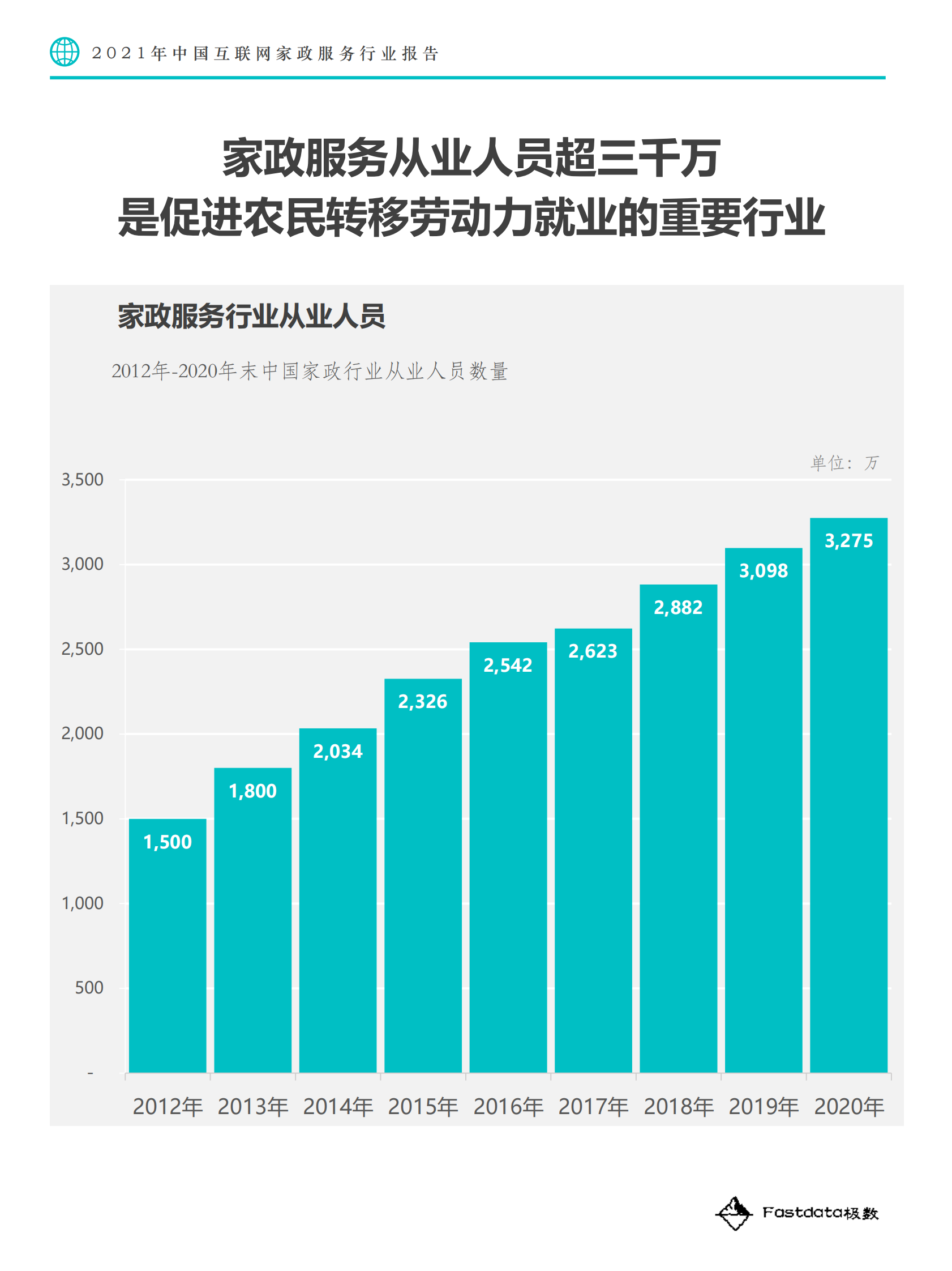 2021年中国互联网家政服务行业报告-极数-2021.8-45页 第10页