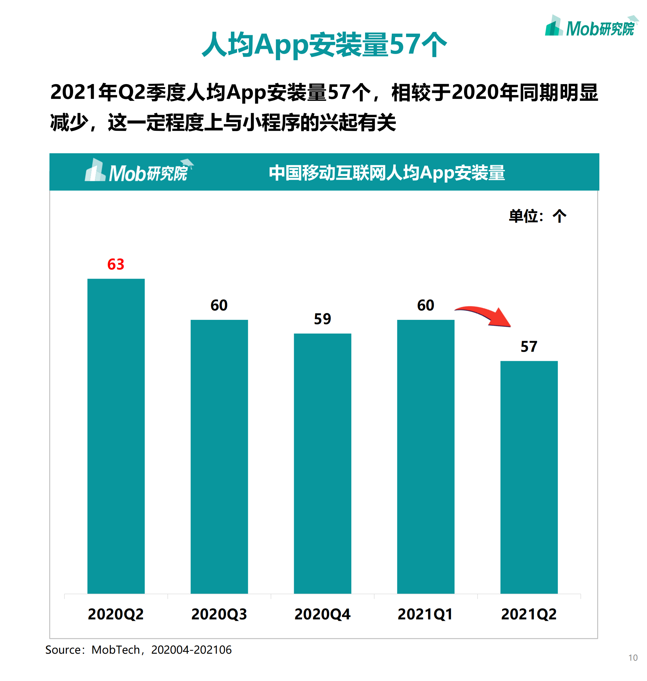 2021年中国移动互联网半年度大报告-110页 第10页