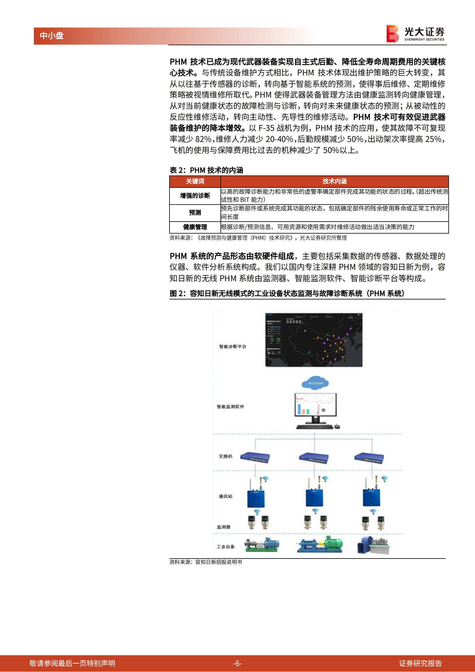 PHM系统行业深度报告：工业互联网时代PHM迎发展机遇，军工领域应用值得期待-20210808-光大证券-24页 第6页