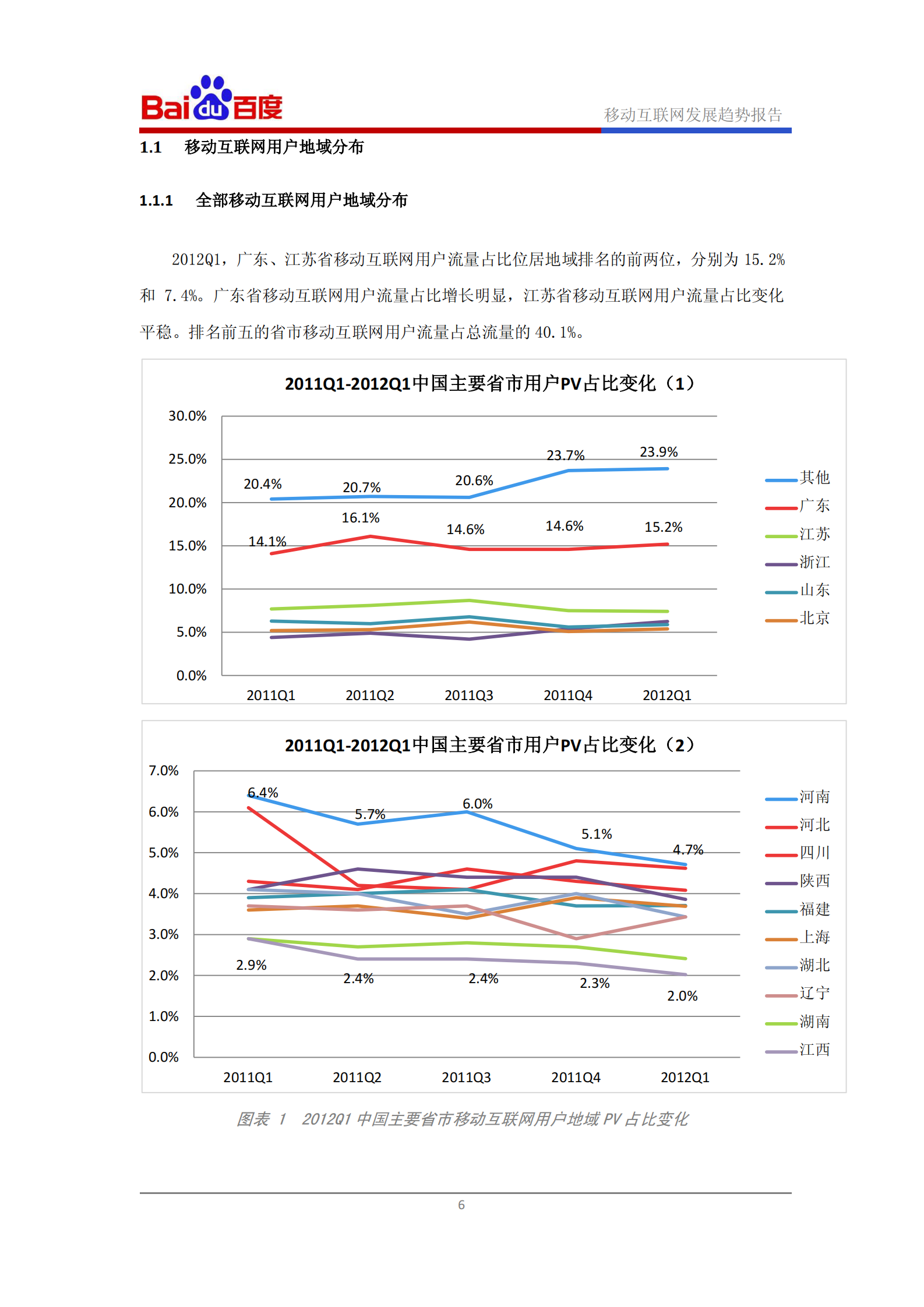 百度移动互联网发展趋势报告-2012年Q1-37页 第7页