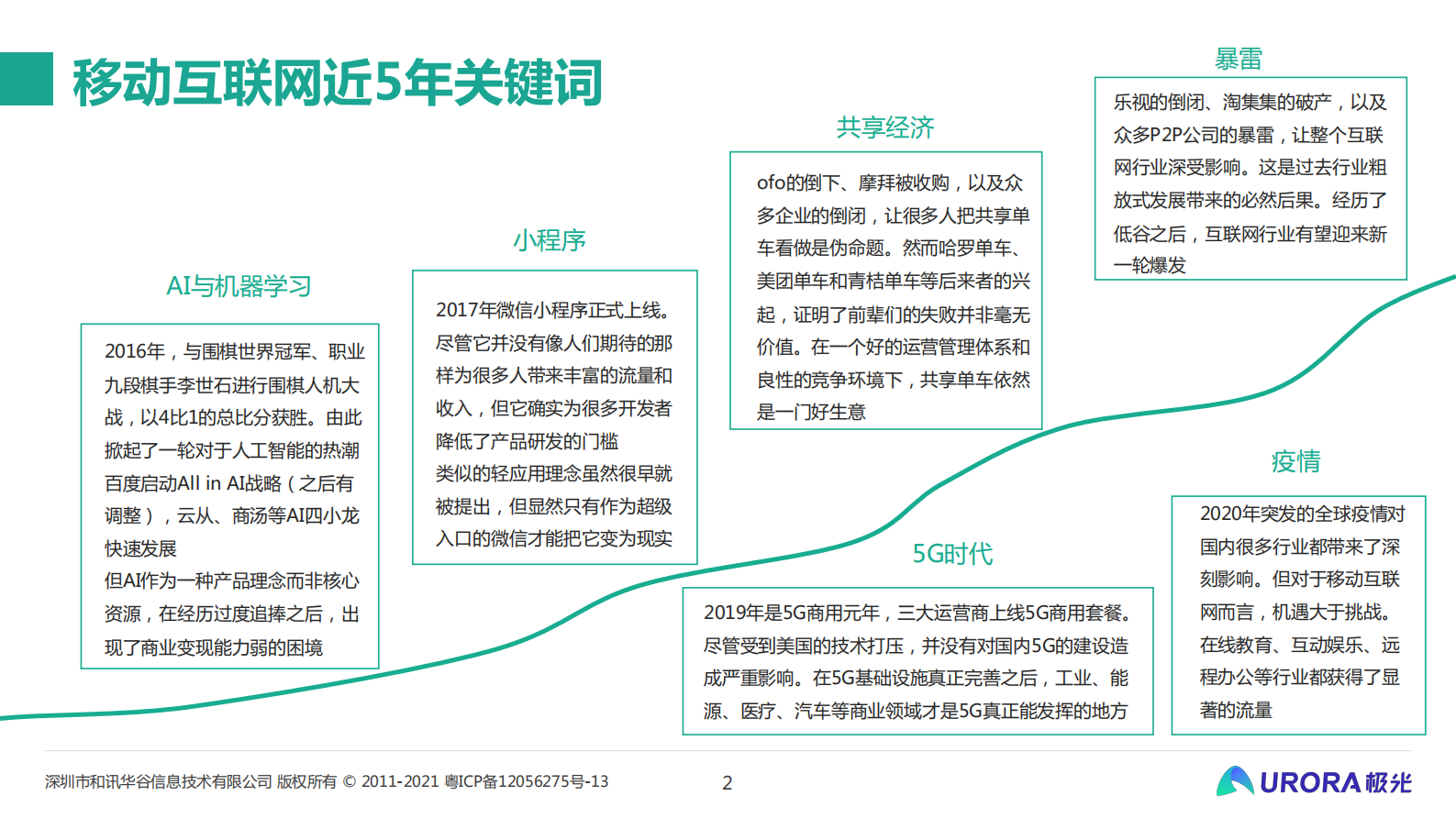 从流量的纷争到生态的游戏——移动互联网五年回顾与展望-15页 第2页