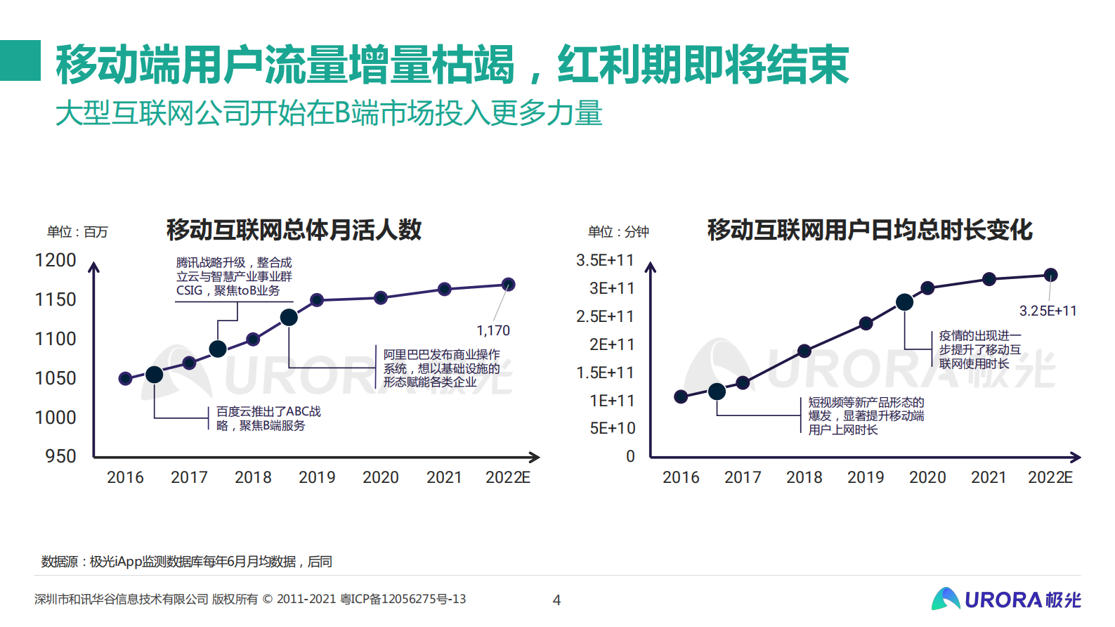 从流量的纷争到生态的游戏——移动互联网五年回顾与展望-15页 第4页