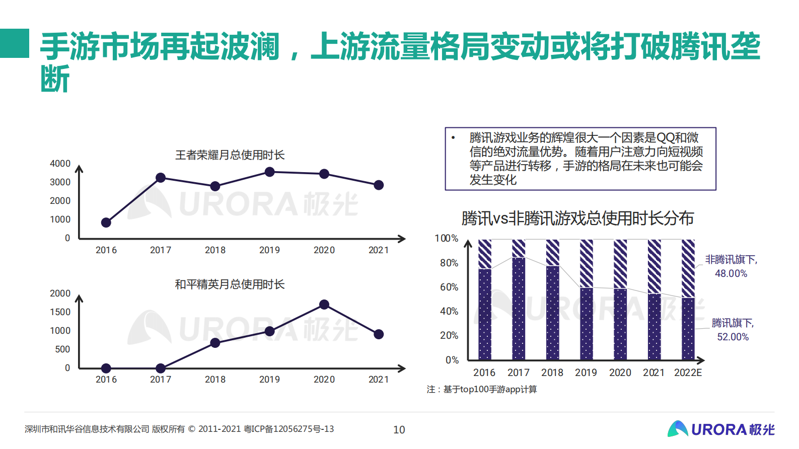 从流量的纷争到生态的游戏——移动互联网五年回顾与展望-15页 第10页