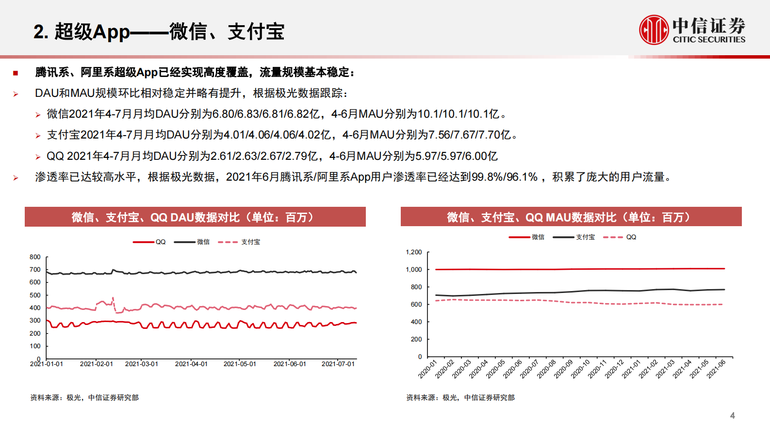 互联网行业App运营数据跟踪季报（2021Q2）：全行业流量增长趋于饱和，Z世代垂类APP表现突出-20210804-中信证券-15页 第5页