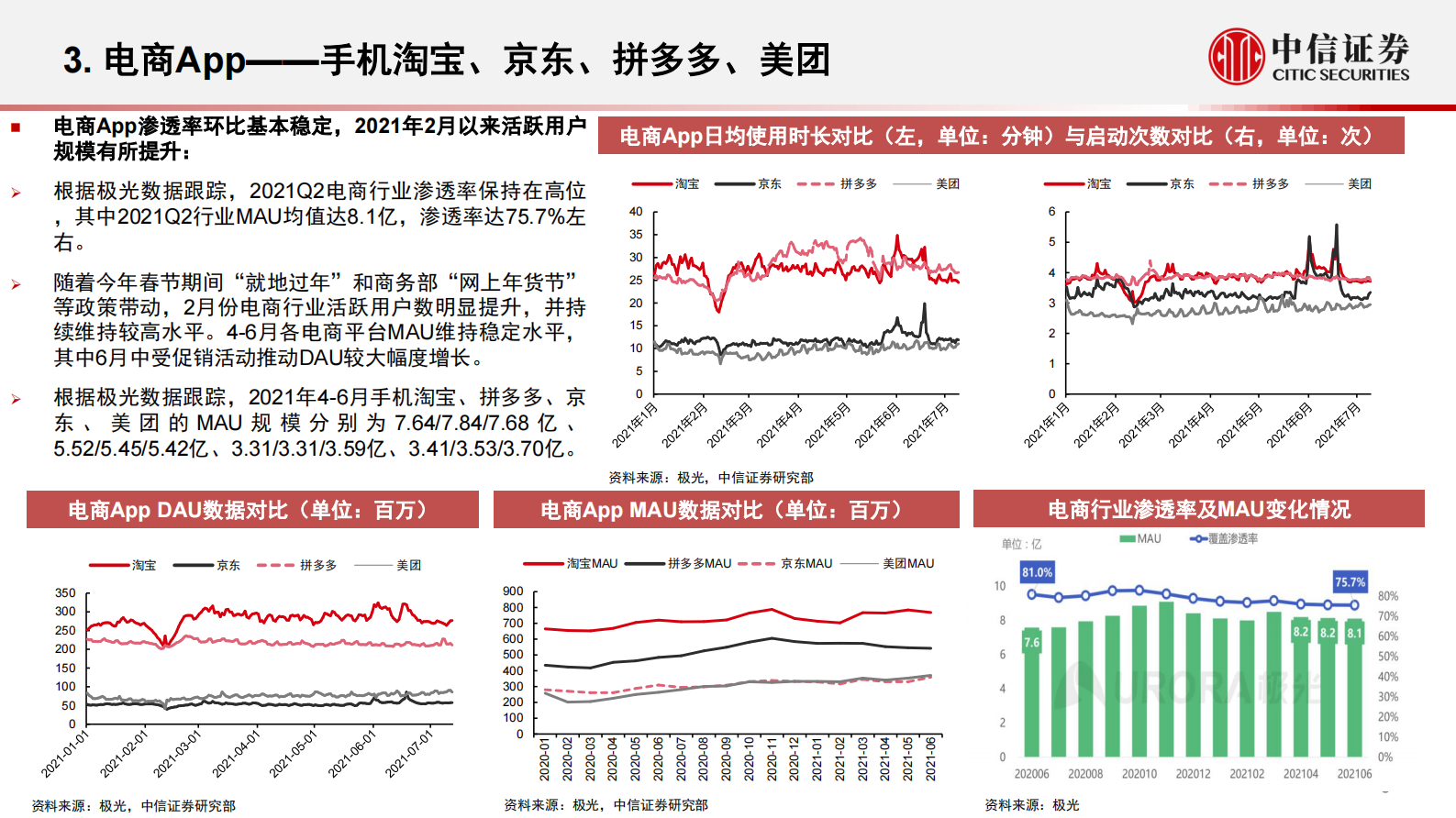 互联网行业App运营数据跟踪季报（2021Q2）：全行业流量增长趋于饱和，Z世代垂类APP表现突出-20210804-中信证券-15页 第7页