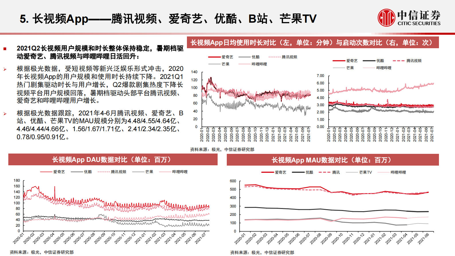 互联网行业App运营数据跟踪季报（2021Q2）：全行业流量增长趋于饱和，Z世代垂类APP表现突出-20210804-中信证券-15页 第9页