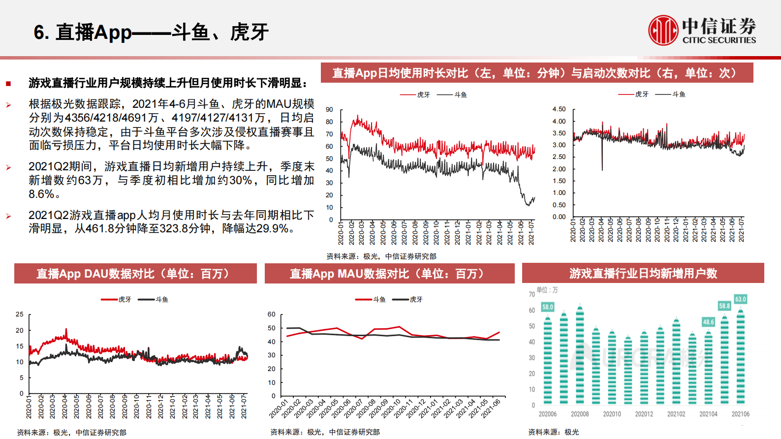 互联网行业App运营数据跟踪季报（2021Q2）：全行业流量增长趋于饱和，Z世代垂类APP表现突出-20210804-中信证券-15页 第10页