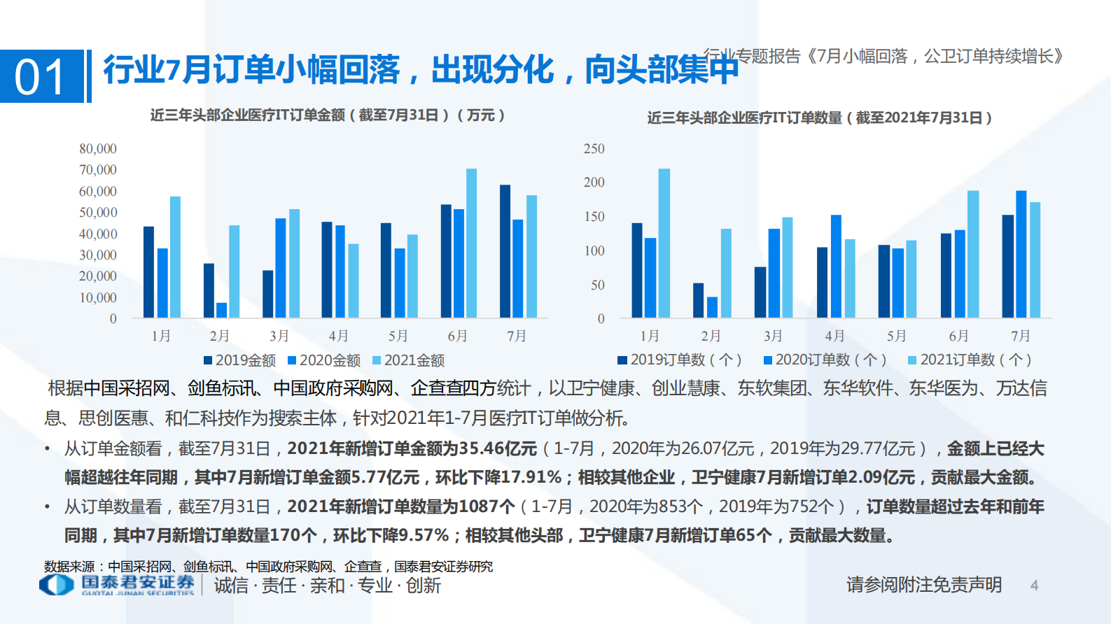 互联网医疗行业2021年1-7月医疗IT订单回顾：7月小幅回落，公卫订单持续增长-20210810-国泰君安-15页 第4页