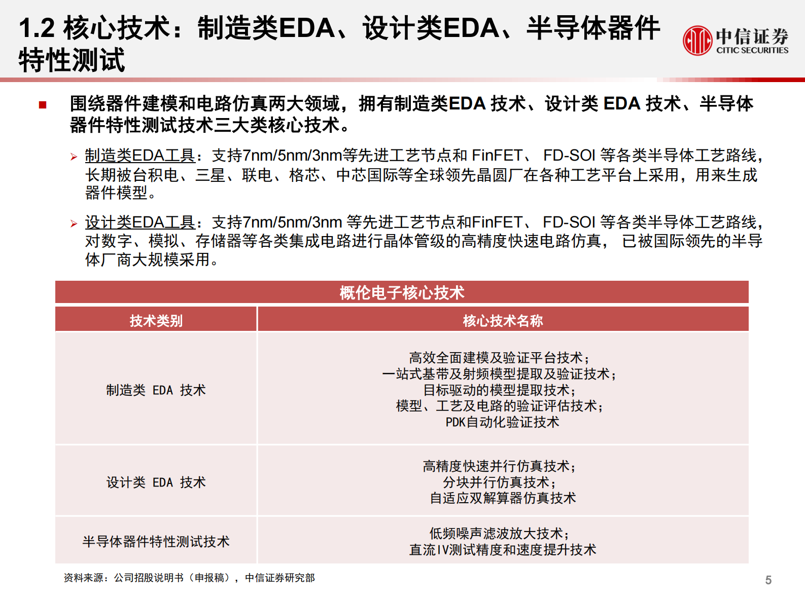 计算机行业产业互联网专题-工业篇6：概伦电子，引领存储EDA-20210806-中信证券-42页 第6页