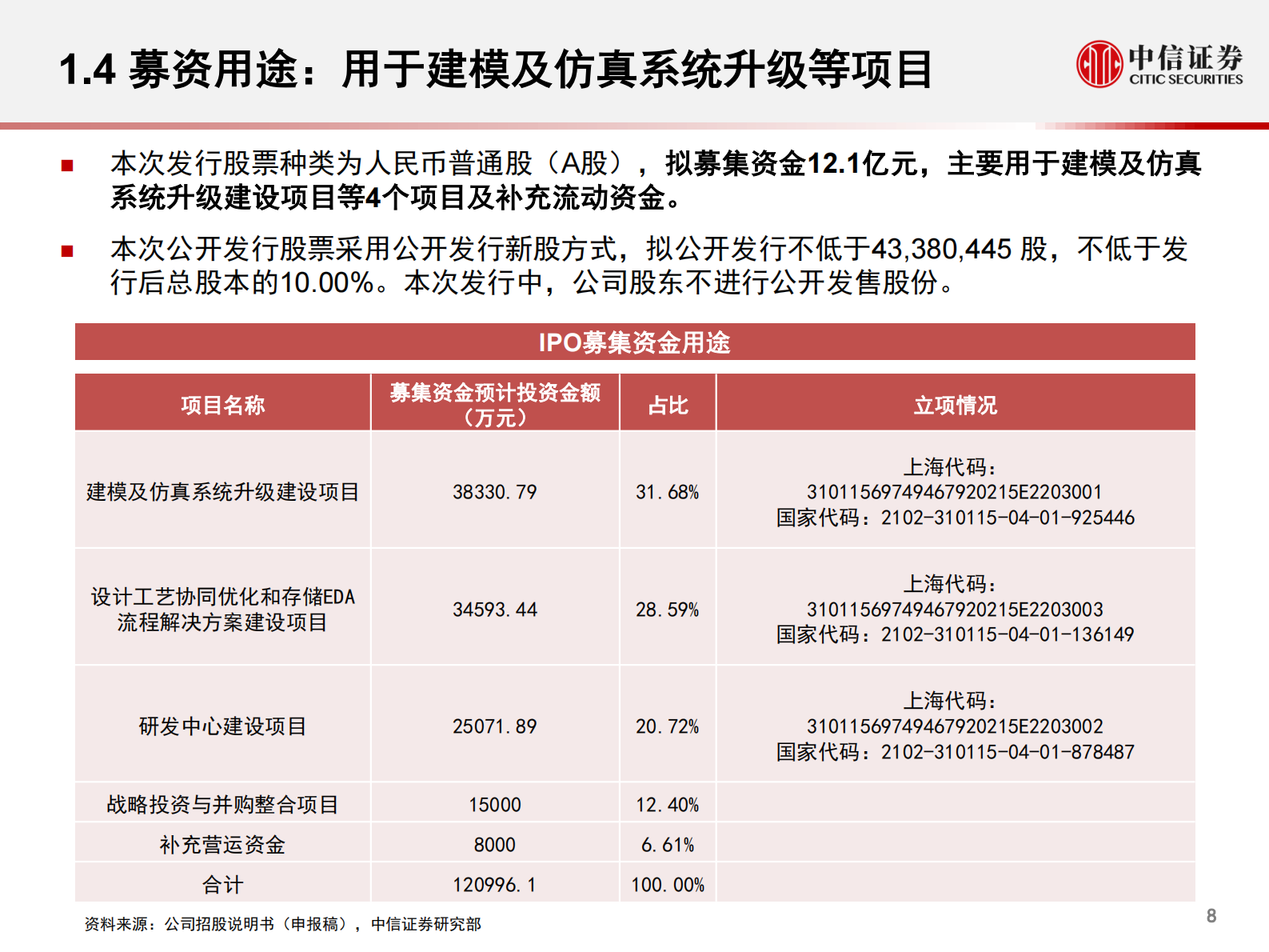 计算机行业产业互联网专题-工业篇6：概伦电子，引领存储EDA-20210806-中信证券-42页 第9页