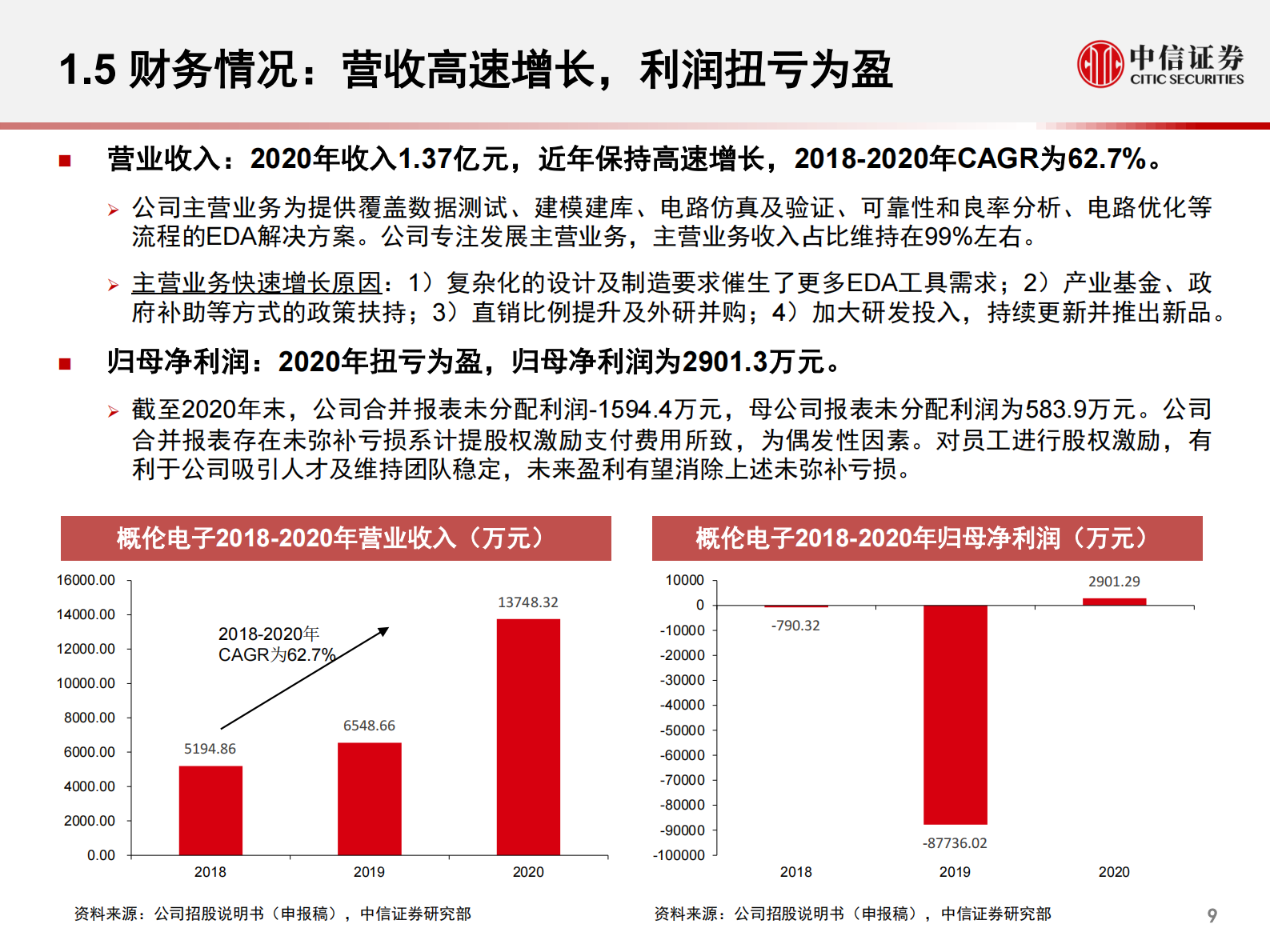 计算机行业产业互联网专题-工业篇6：概伦电子，引领存储EDA-20210806-中信证券-42页 第10页