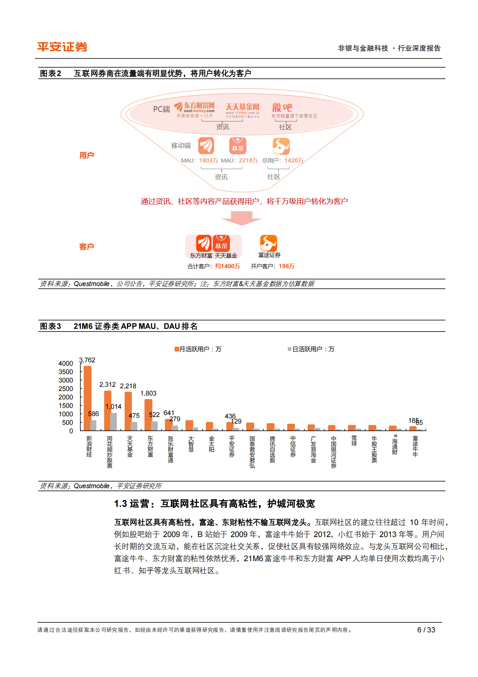 证券行业深度报告：从互联网视角看互联网券商，强于获客，胜在运营，变现尚浅-20210805-平安证券-33页 第6页